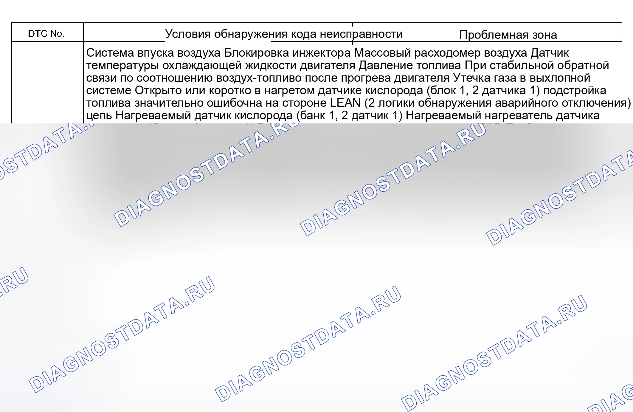 Рис. 152: ОПИСАНИЕ СХЕМЫ. Haval Xiaolong Max I