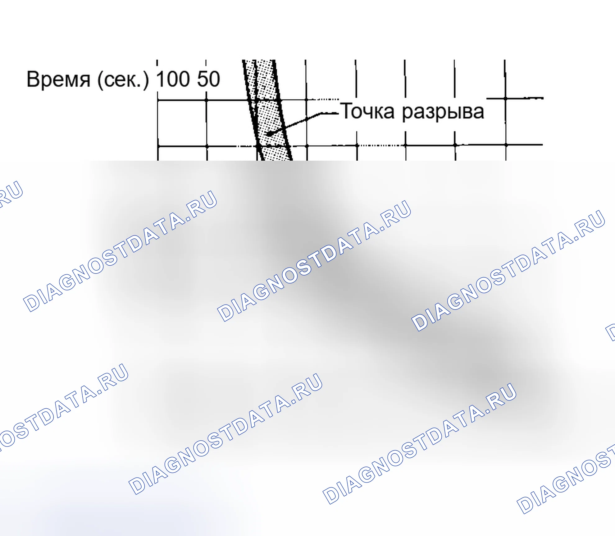 Рис. 45: Автоматический выключатель (встроенный в BCM). Honda Lagreat I