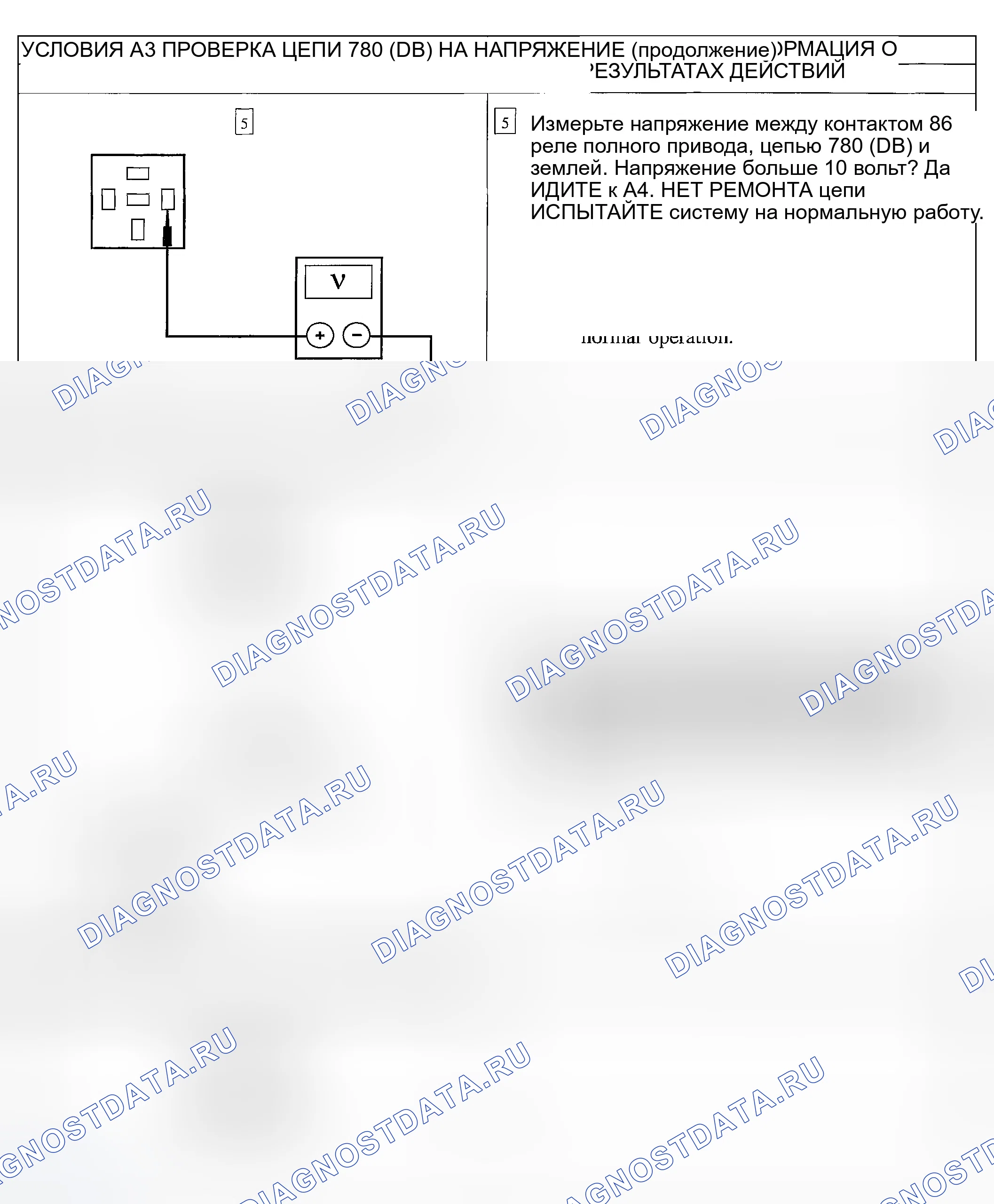 Рис. 6. Ford Escape I