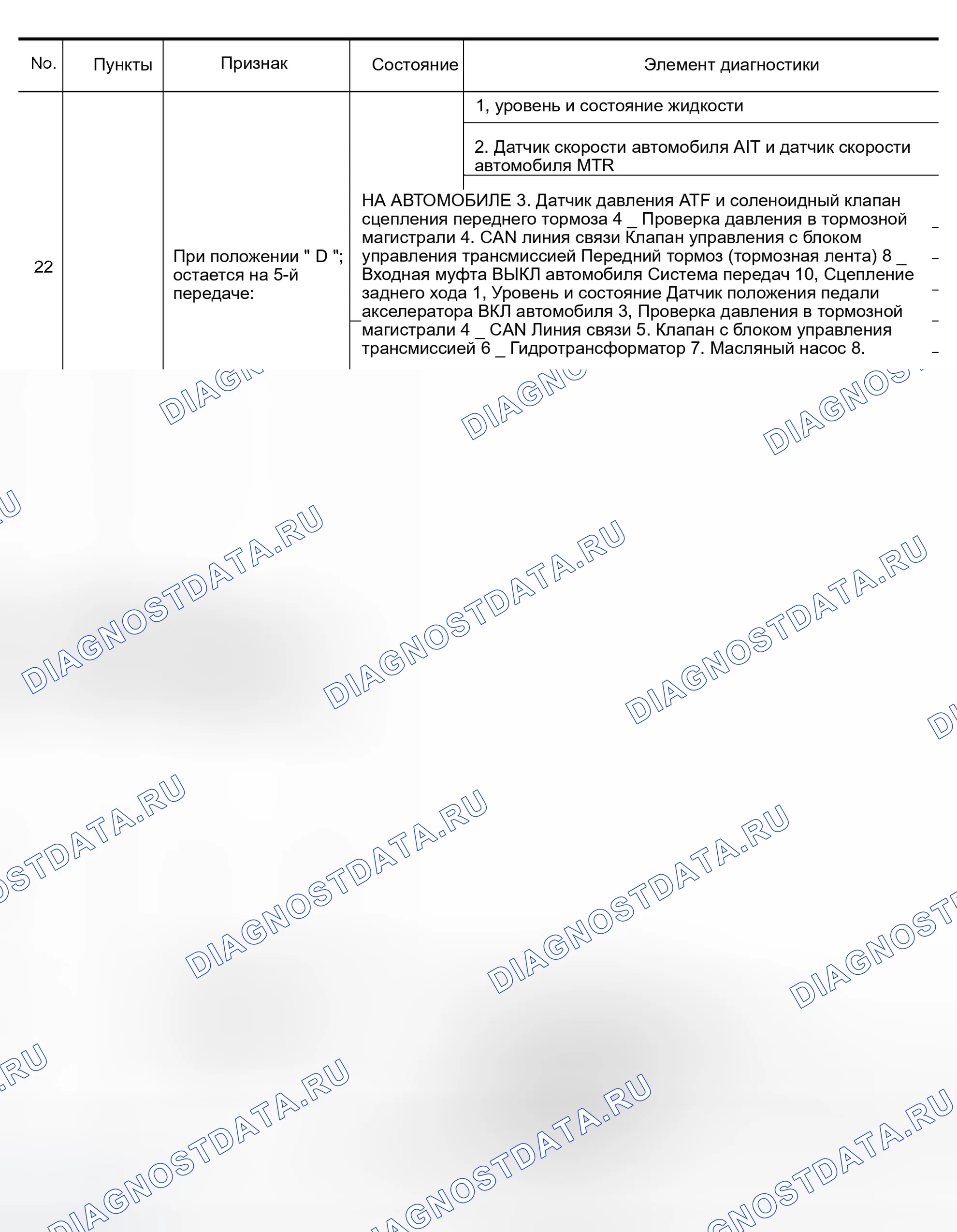 Рис. 85. Infiniti QX56 I