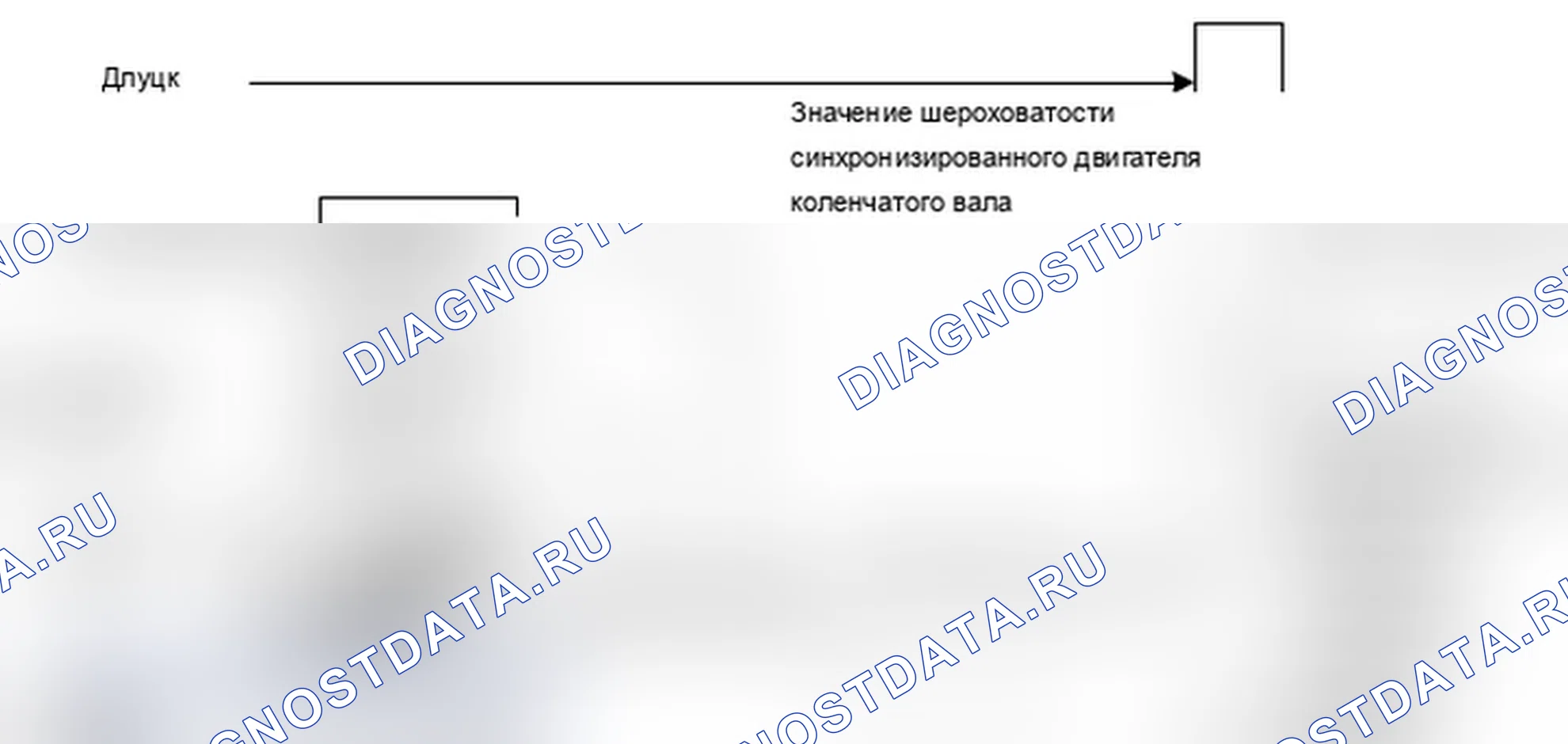 Рис. 113: Обнаружение пропусков зажигания методом dluts (% DMDDLU, см. (Рис. 8). MINI Cooper Clubman I