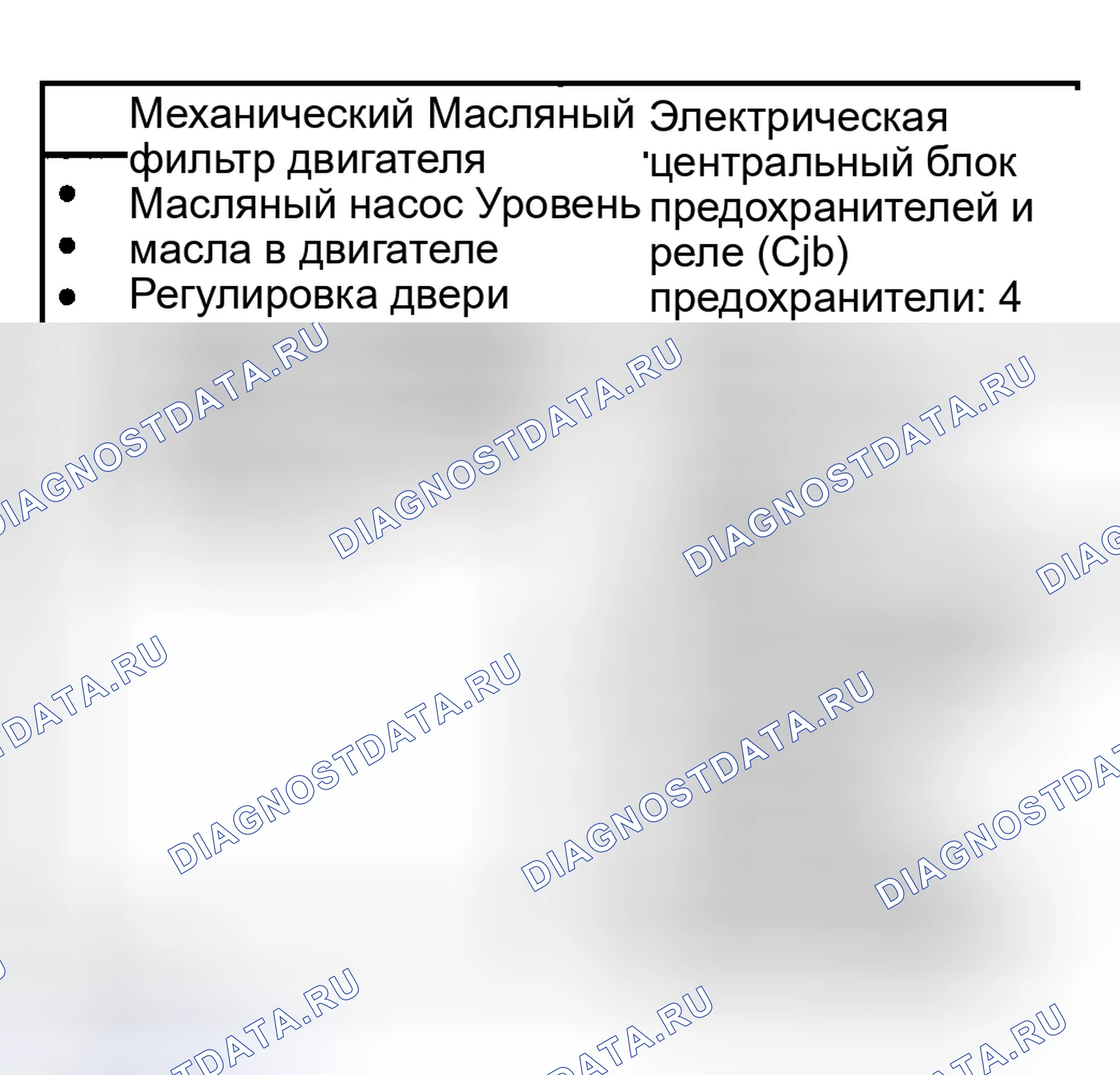 Рис. 1: Инспекция и проверка. Mazda Tribute I
