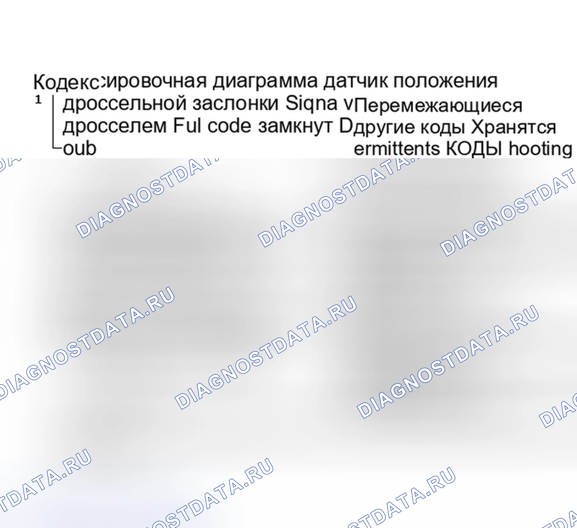 Рис. 240: Код 21, блок-схема, высокое напряжение сигнала датчик положения дроссельной заслонки. Chevrolet Cavalier II