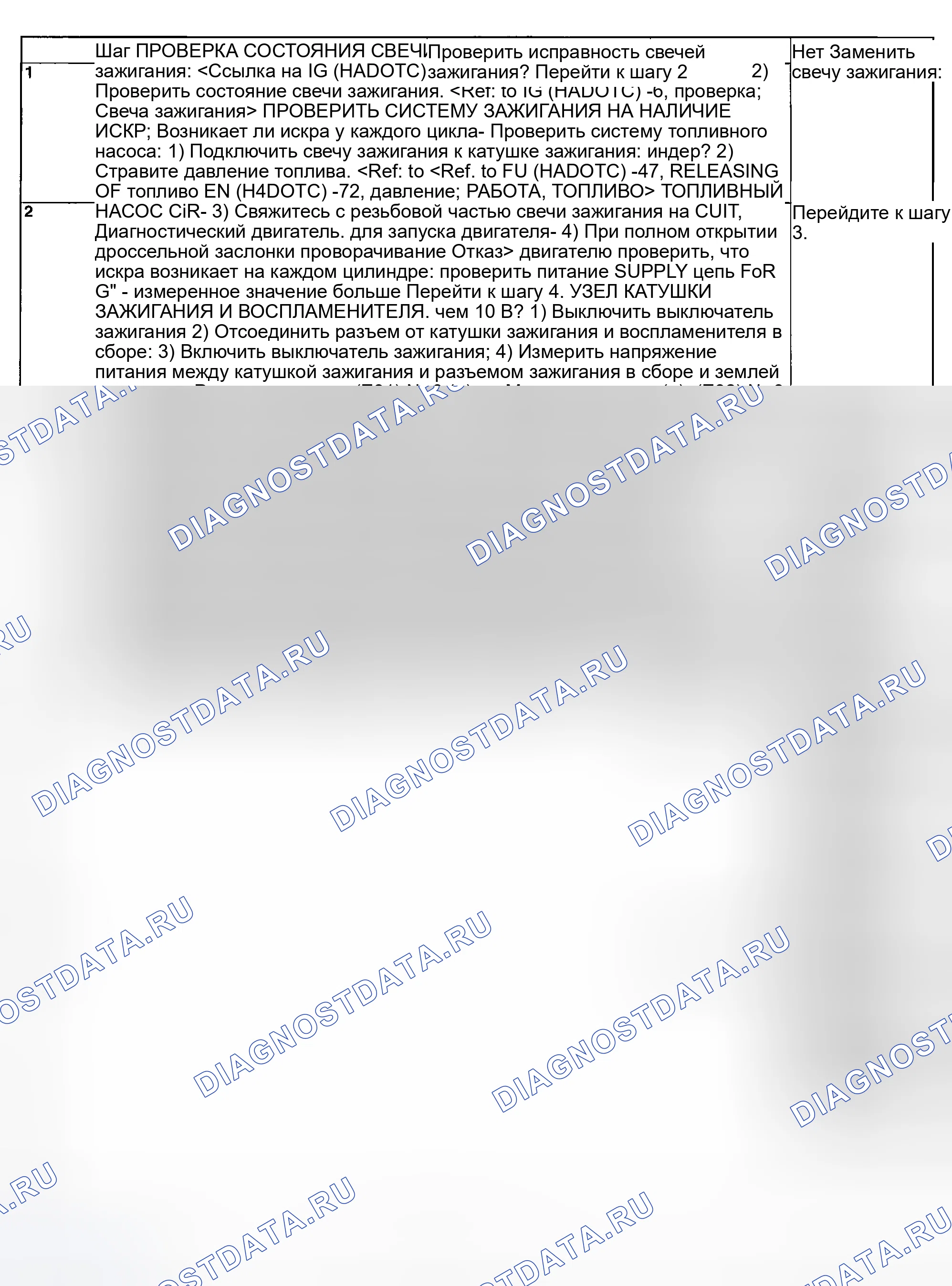 Рис. 2087. Subaru Baja I