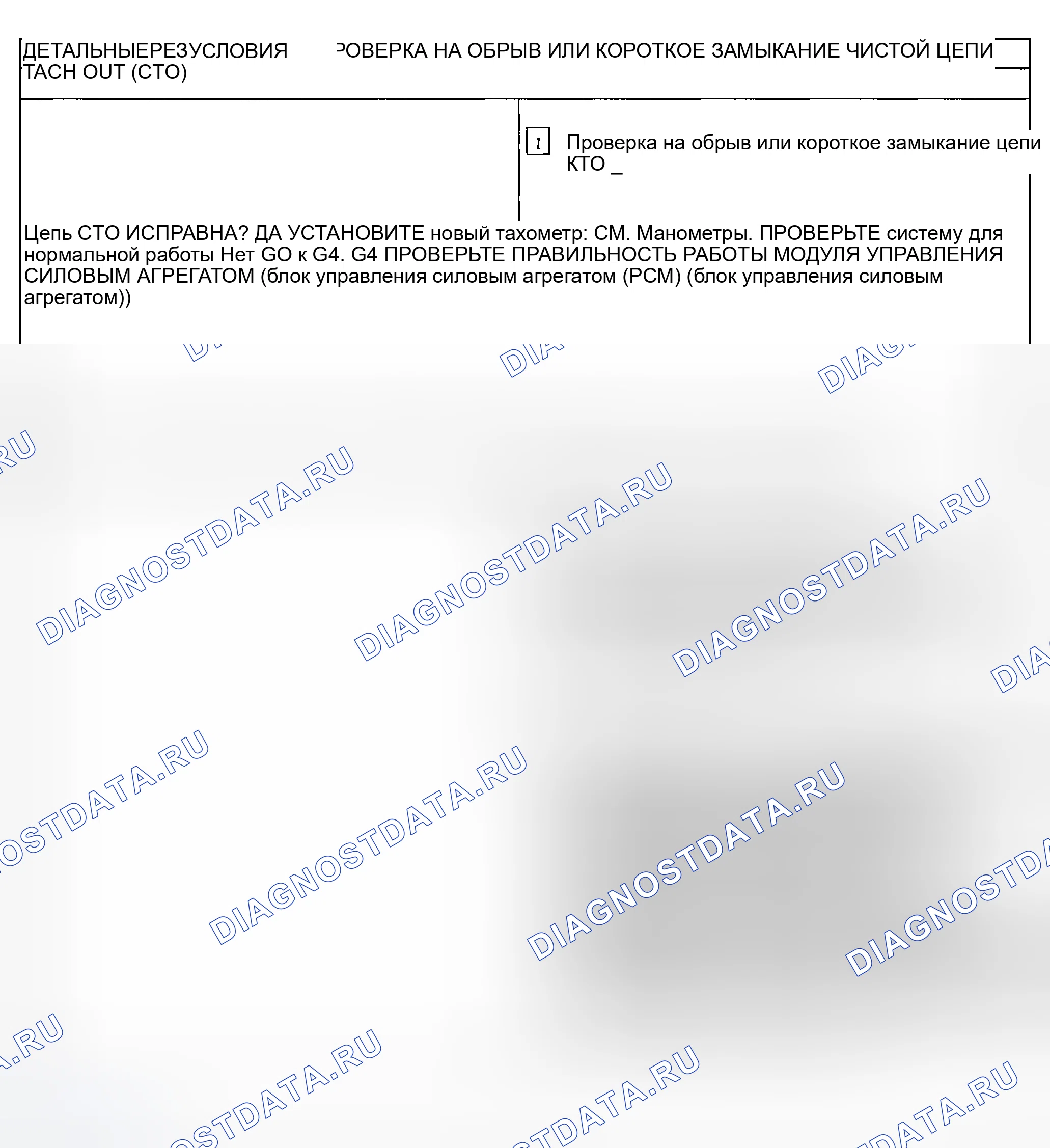 Рис. 97. Ford Explorer Sport Trac I
