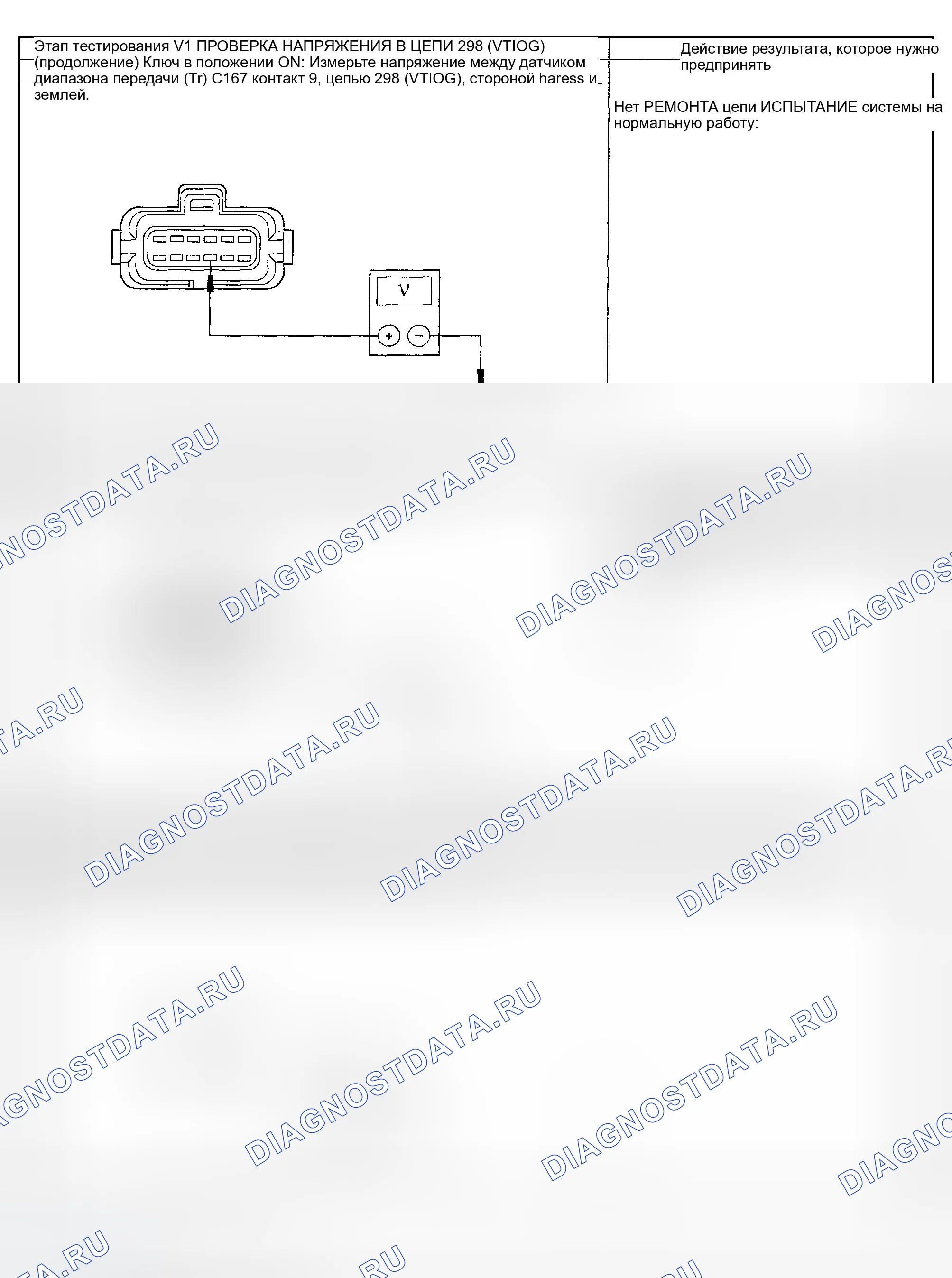 Рис. 91. Ford Explorer Sport Trac I