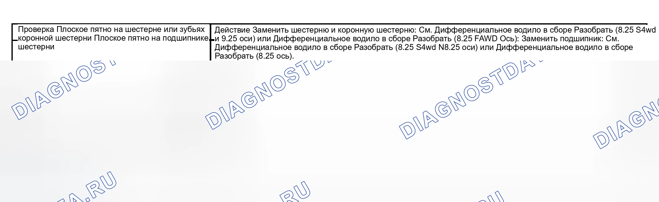 Рис. 435: ПОСТОЯННЫЙ ШУМ. GMC Sierra 2500 