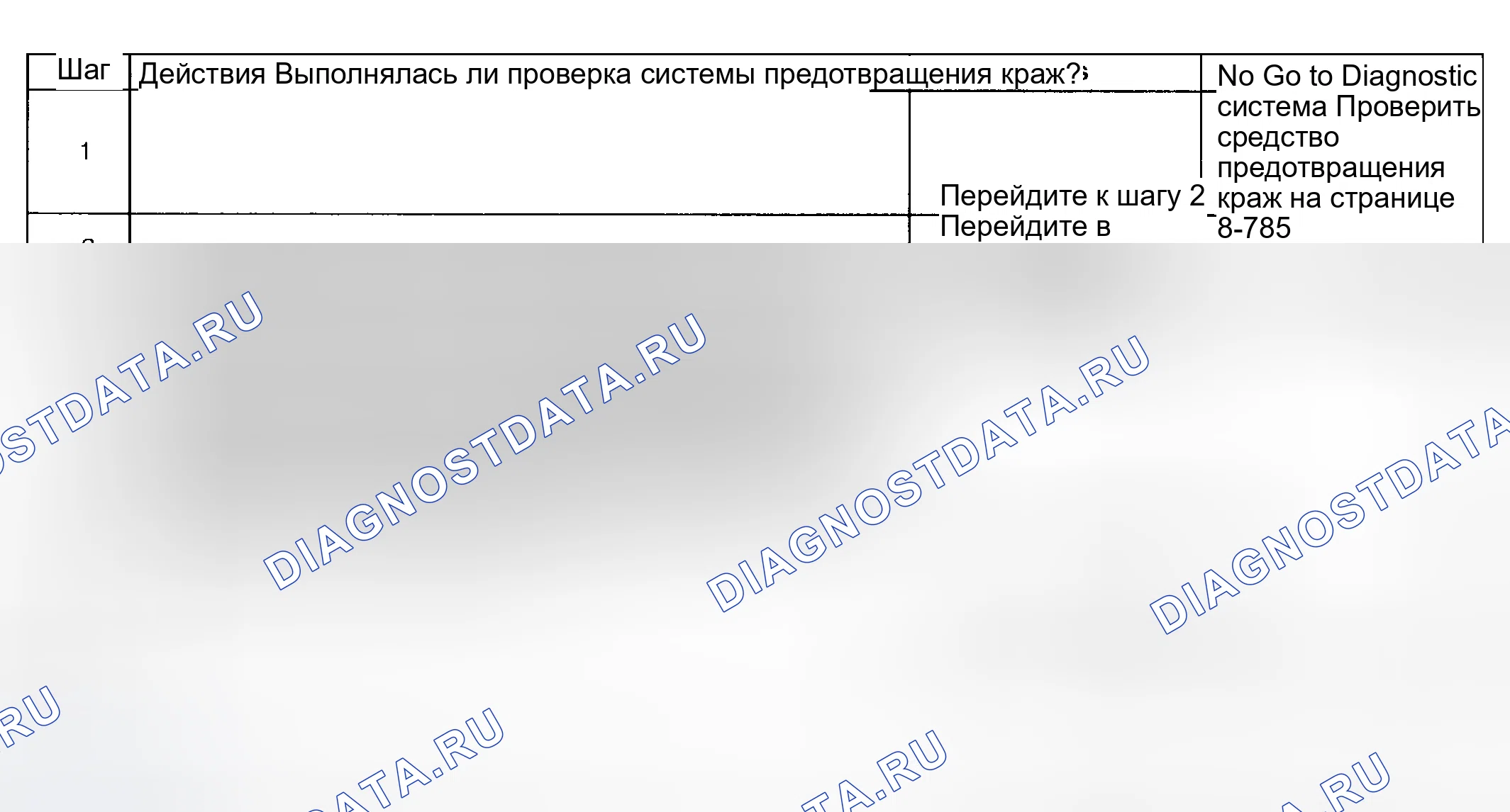 Рис. 331: Описание испытания. Hyundai Venue I