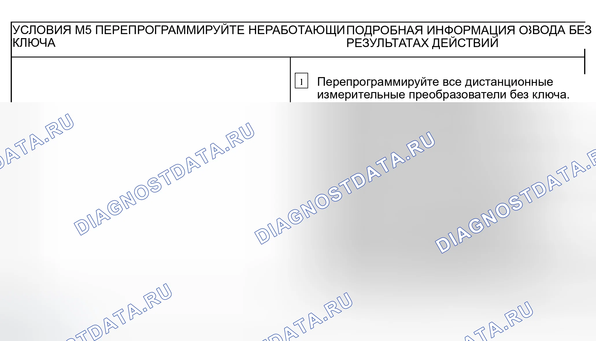 Рис. 123. Ford Explorer Sport Trac I