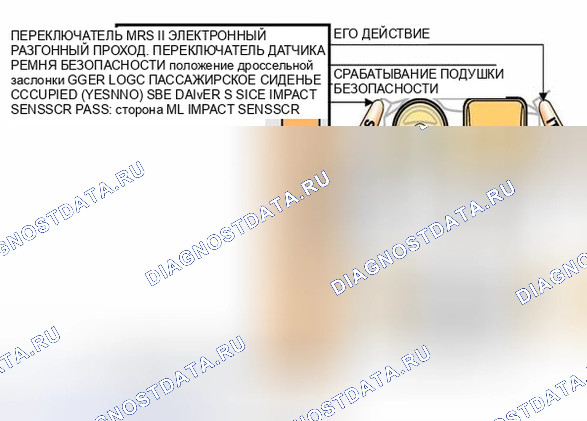 Рис. 39: КЛЕММА БЕЗОПАСНОСТИ БАТАРЕИ (BST). BMW M5 E39