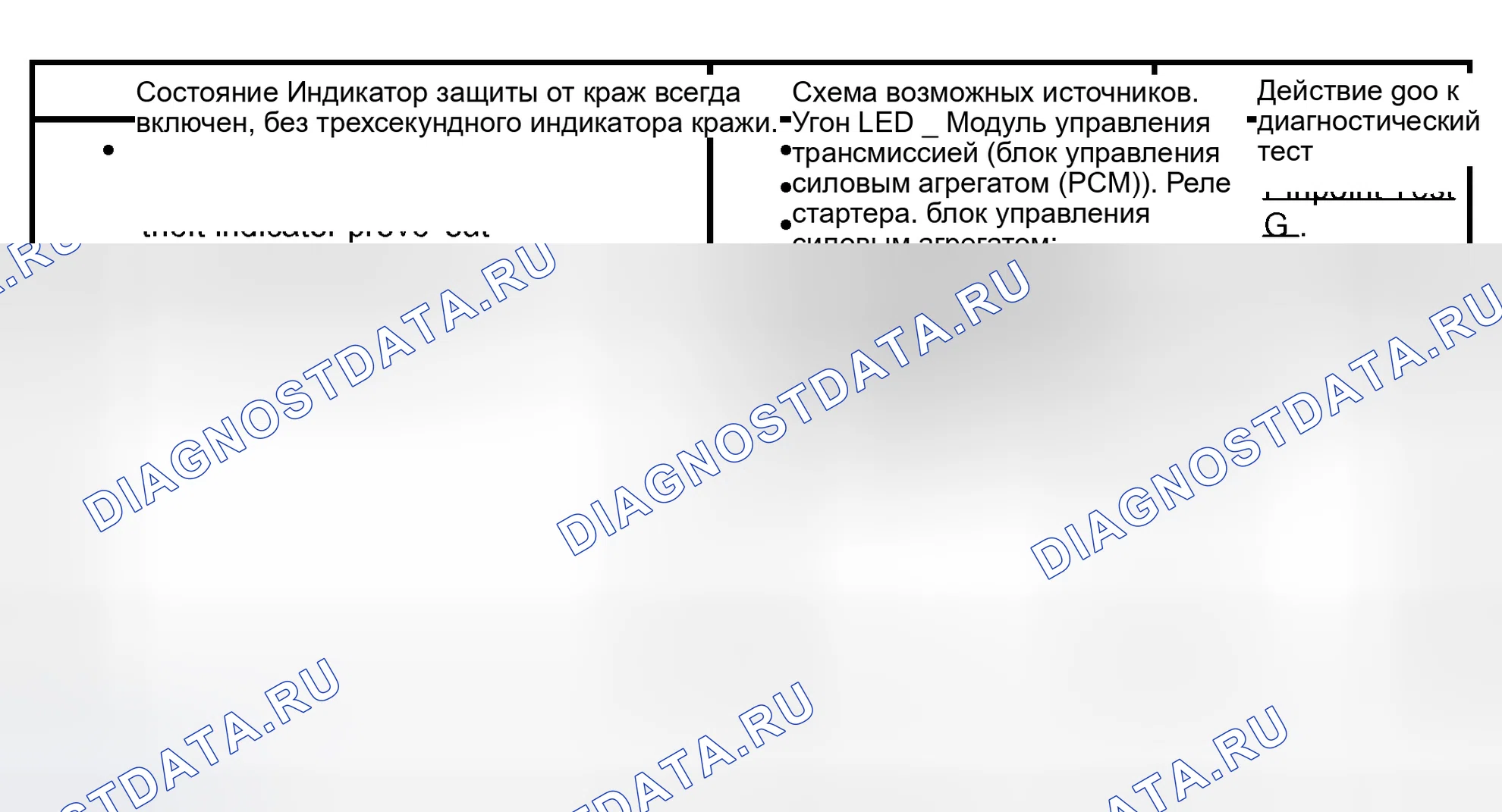 Рис. 3: Пассивная противоугонная система (PATS) - диаграмма симптомов. Hyundai Lavita I