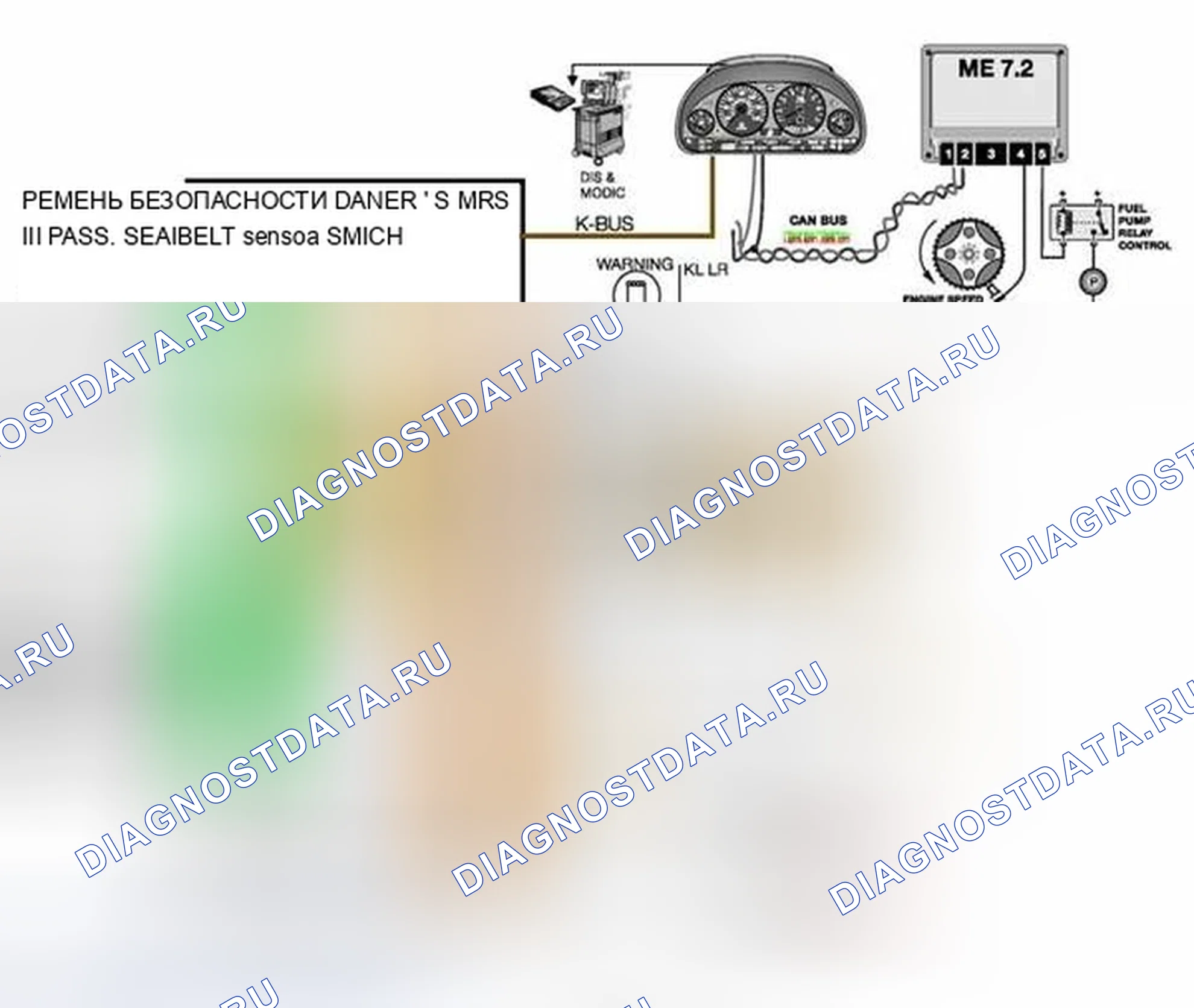 Рис. 14: MRS III I-P-O. BMW X5 E53 рестайлинг