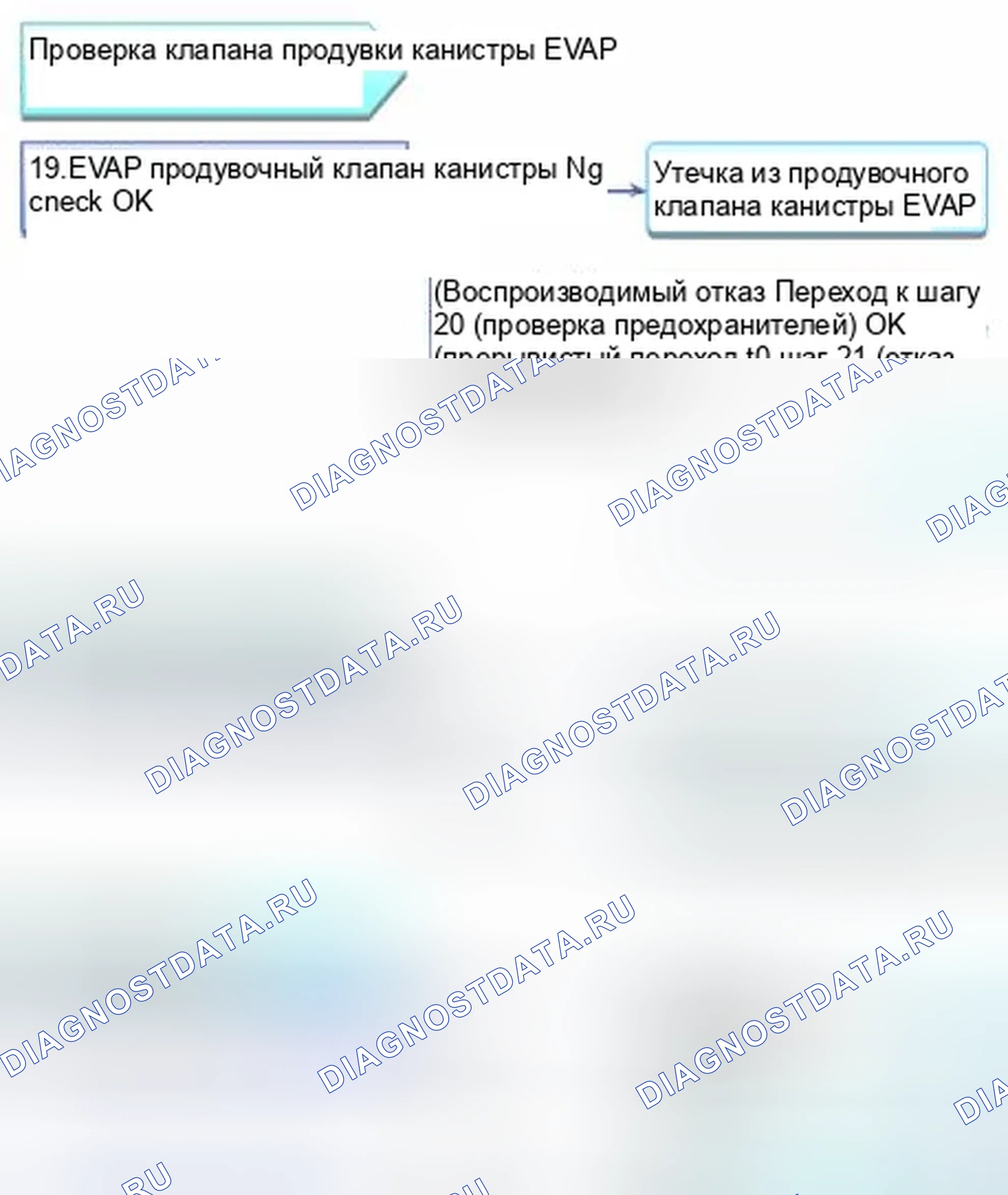 Рис. 19. Honda CR-V IV