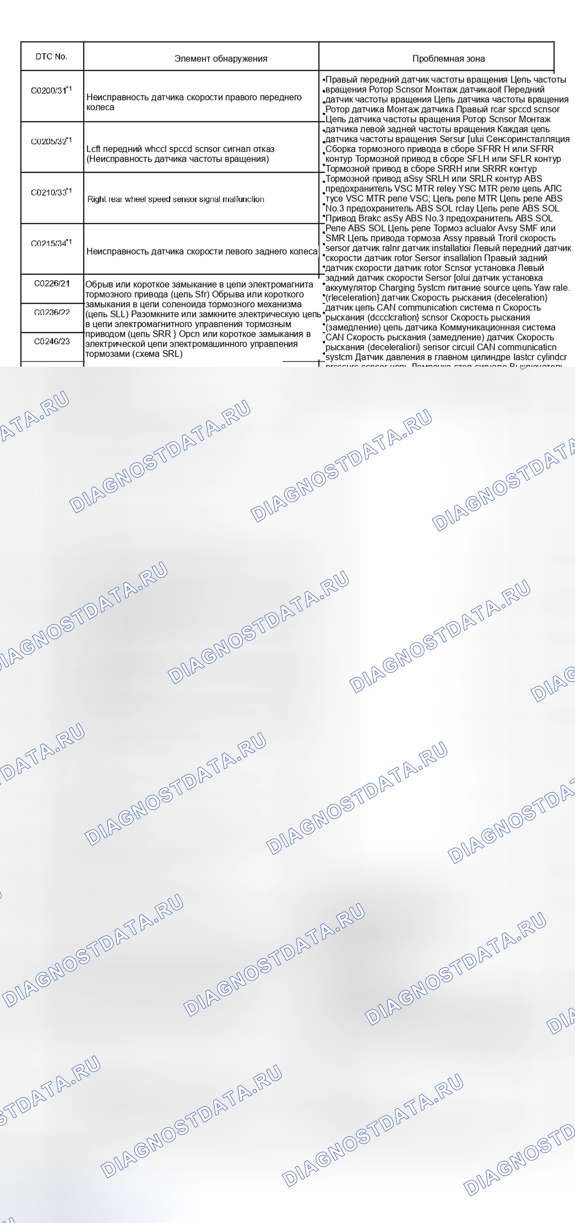 Рис. 80. Haval H5 I