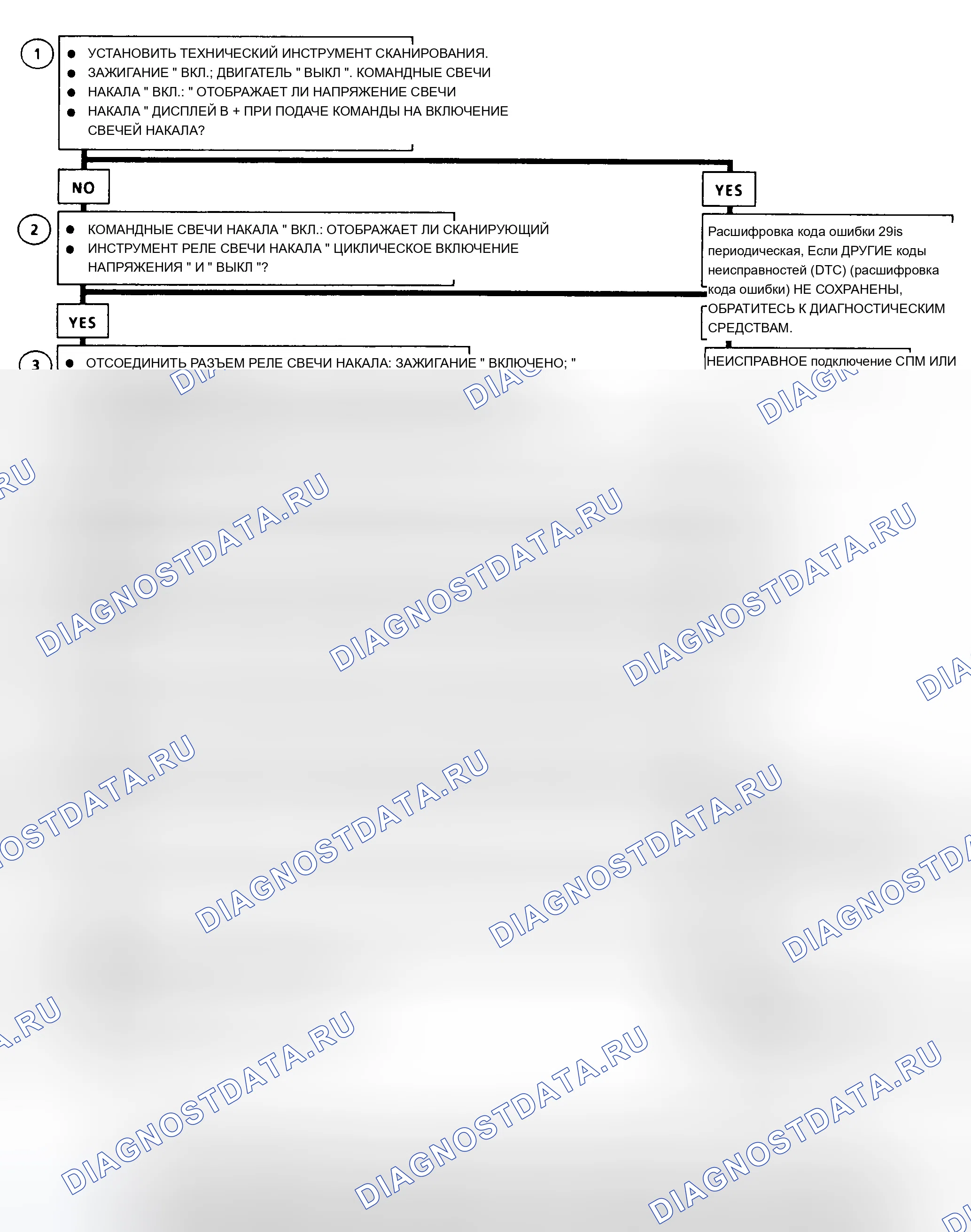 Рис. 337: Блок-схема расшифровка кода ошибки 29 (серии " C " и " K ") Неисправность цепи реле запальной свечи. Chevrolet Pickup C1500 