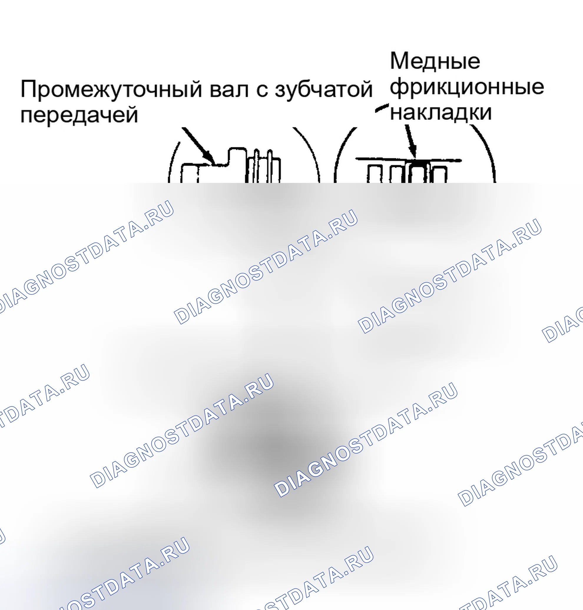 Рис. 15: Повторная сборка. Honda Civic IV