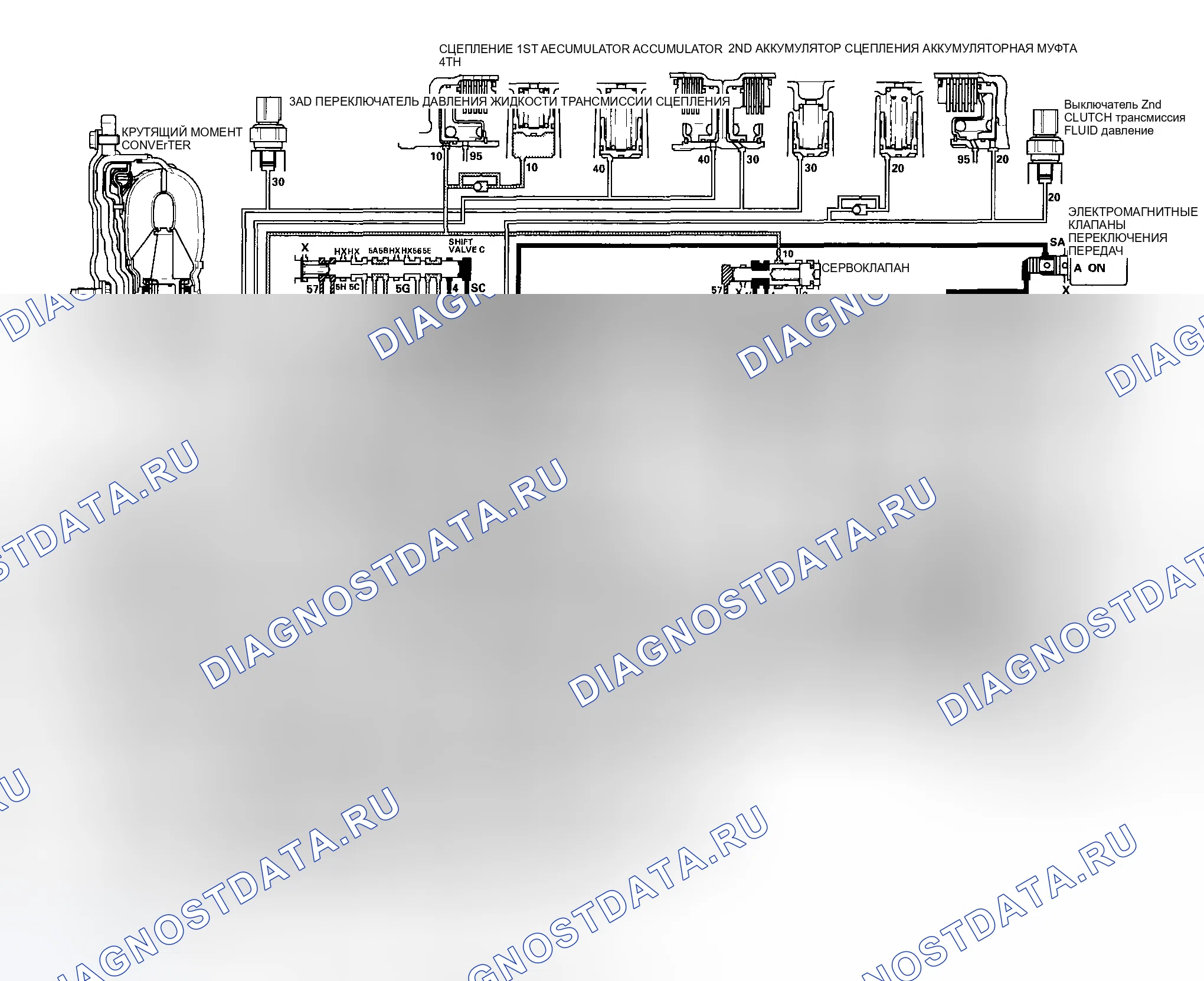 Рис. 467: D Положение: Движение на 1-й передаче. Honda Element YH2