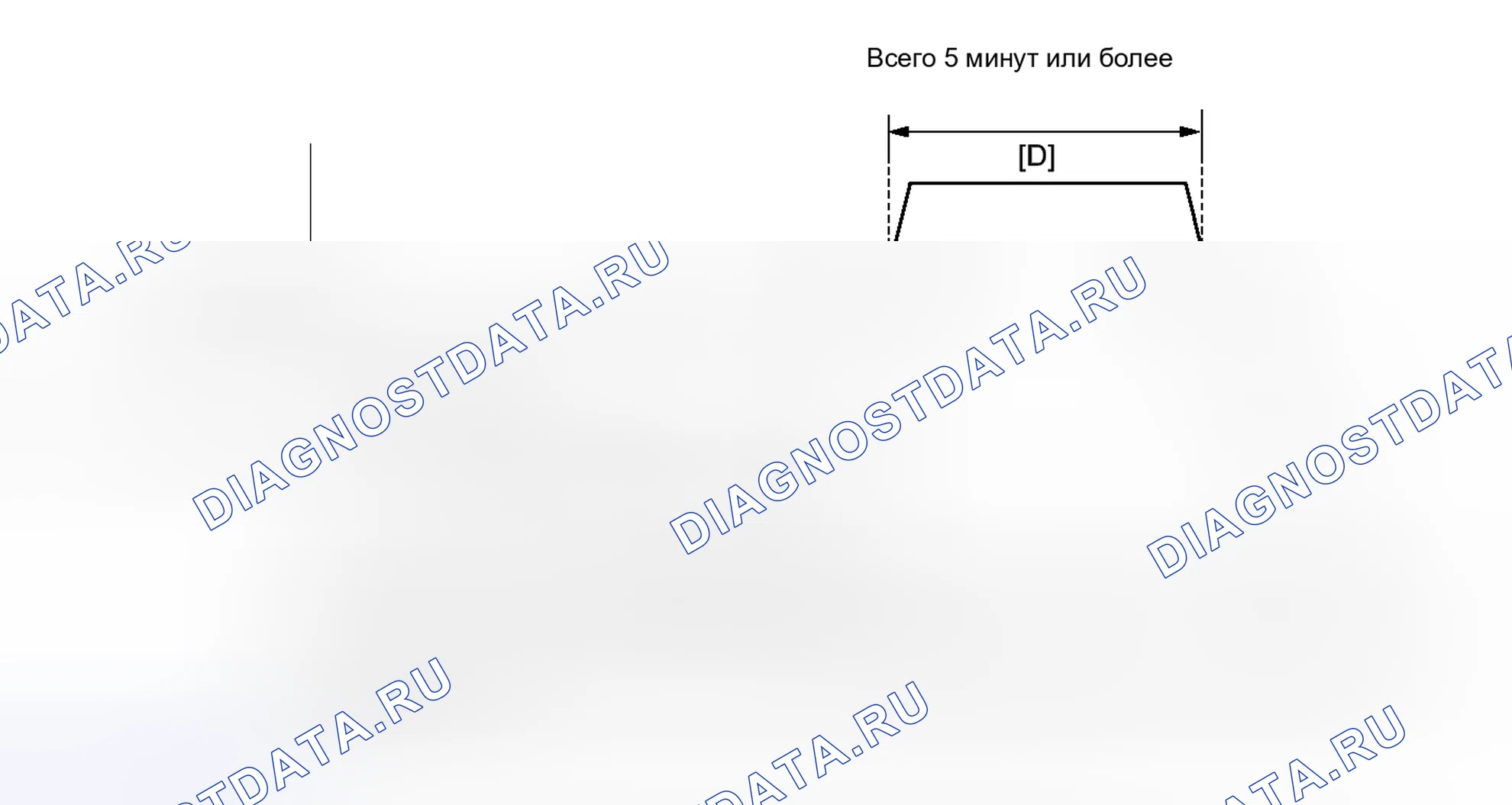 Рис. 190: СХЕМА ВОЖДЕНИЯ С ПОДТВЕРЖДЕНИЕМ. Honda Accord V