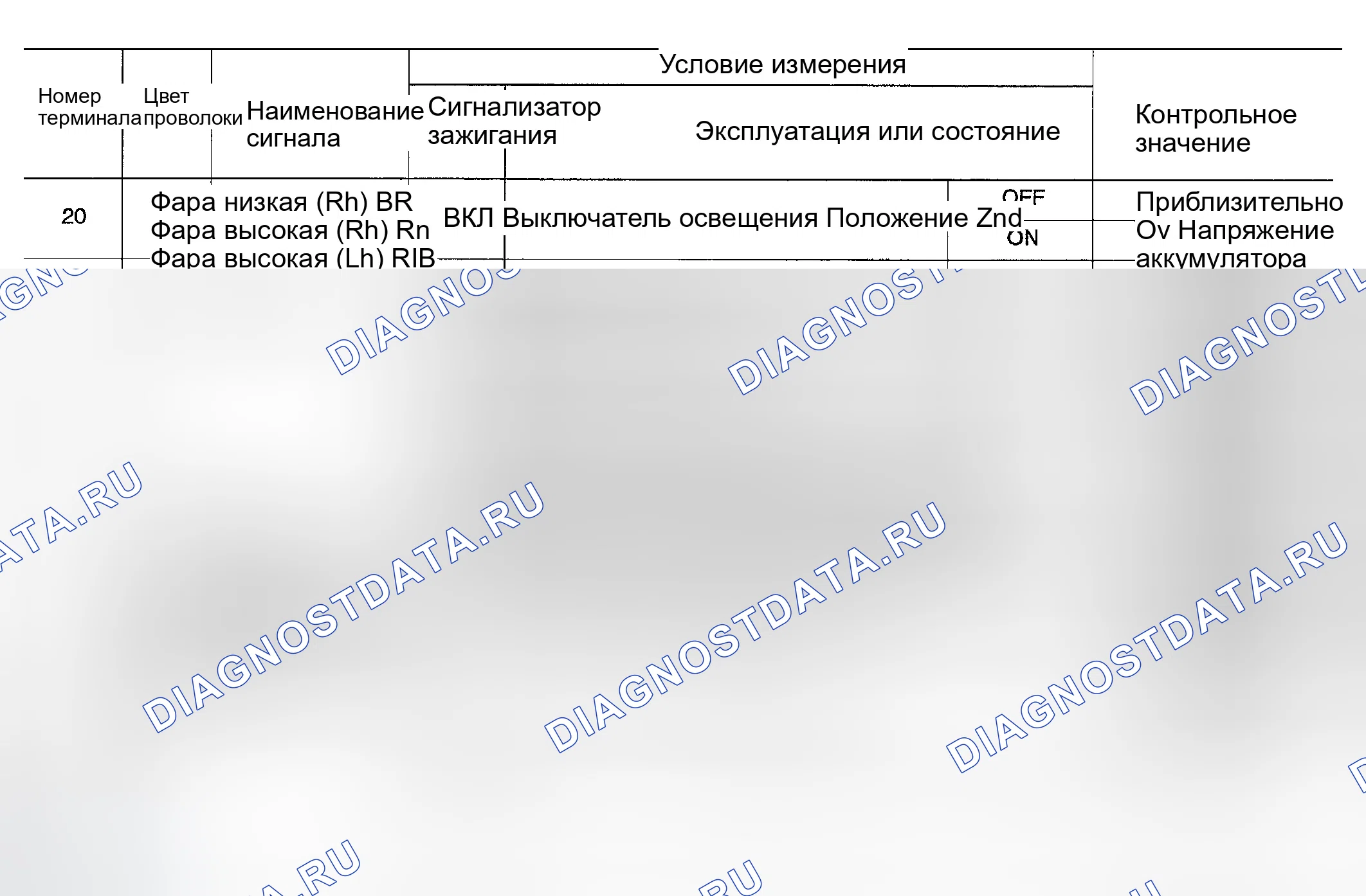 Рис. 128: Клеммы и эталонные значения для IPDM E / R. Infiniti G35 III