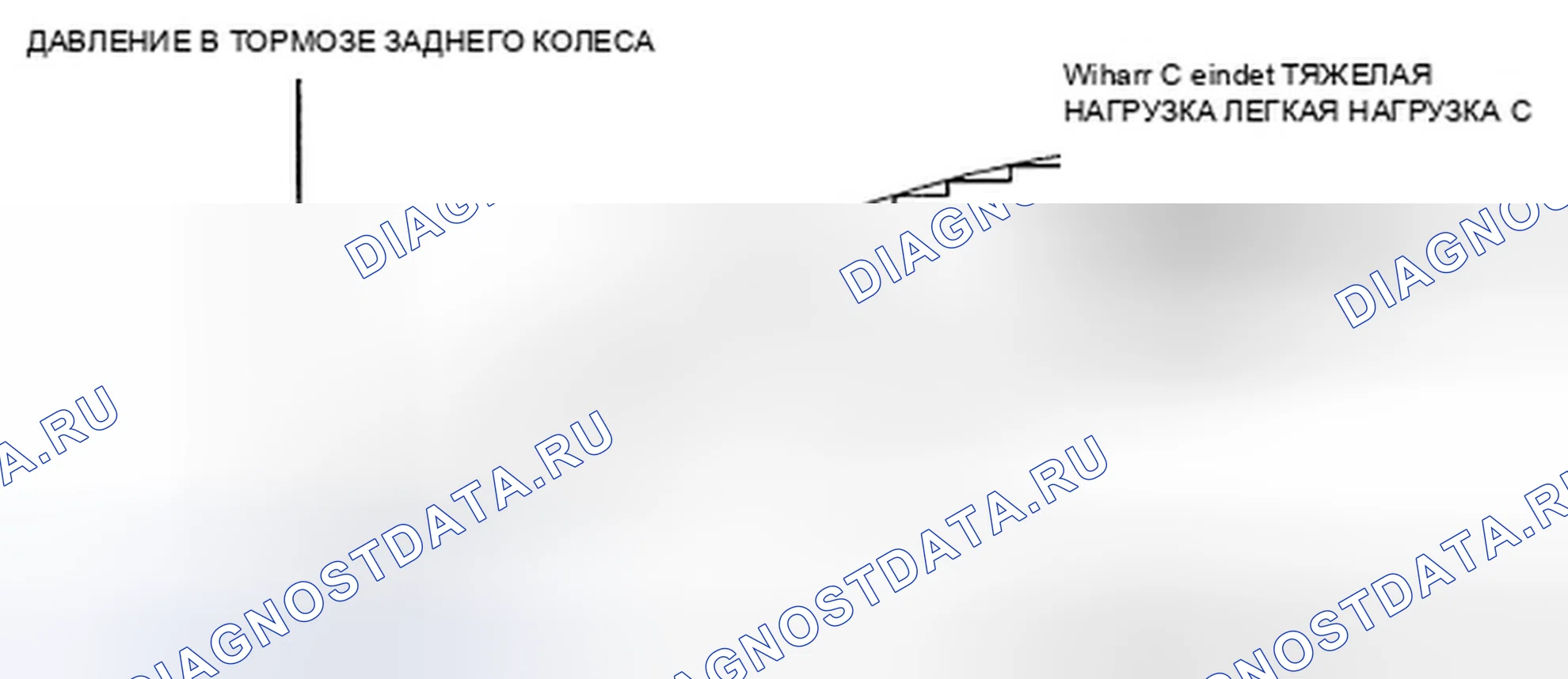 Рис. 39: Характеристики EBD. Honda Ridgeline I