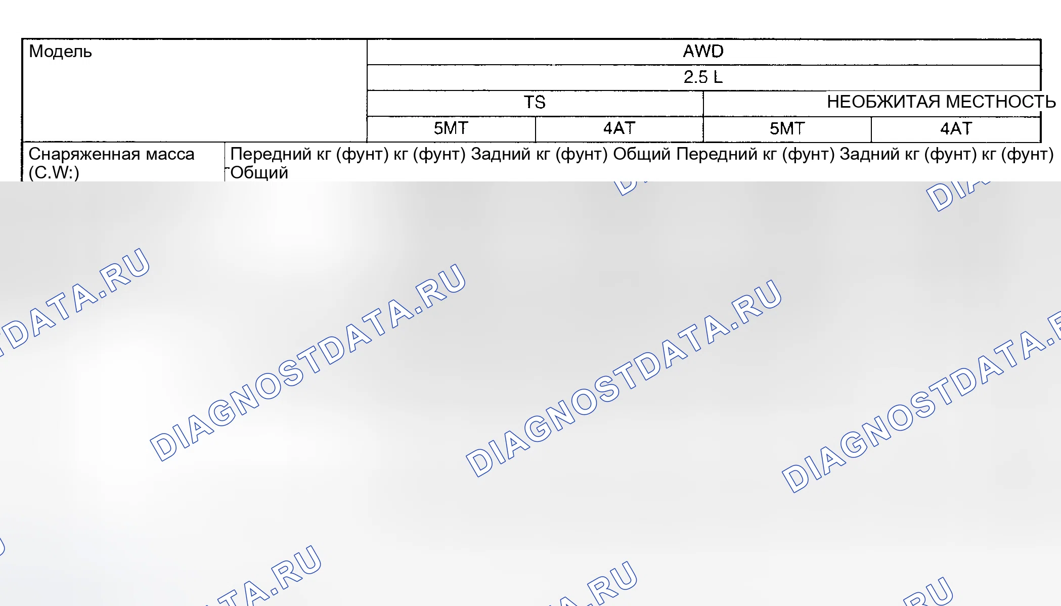 Рис. 20. Subaru Impreza GD/GC/GG рестайлинг