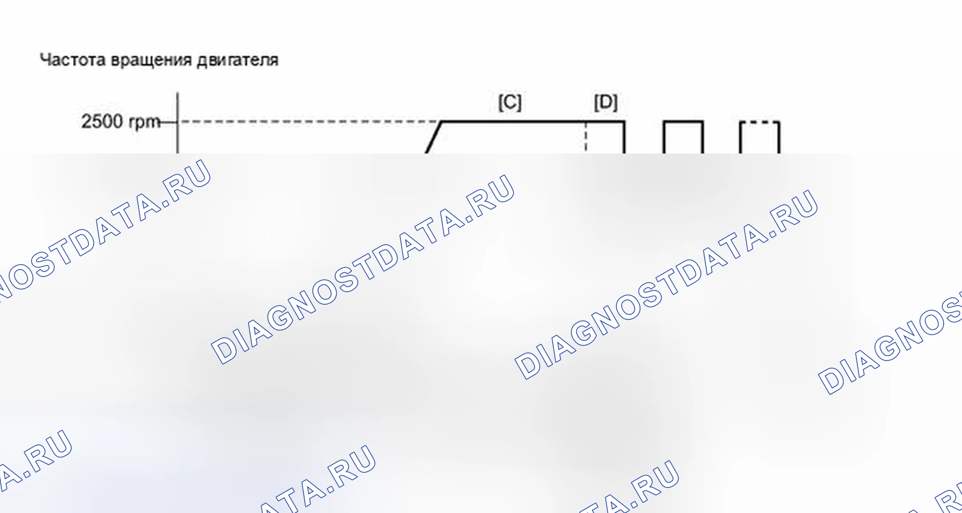 Рис. 1031: ПОДГОТОВКА К ТЕСТИРОВАНИЮ ДАТЧИКА. Toyota Highlander II рестайлинг
