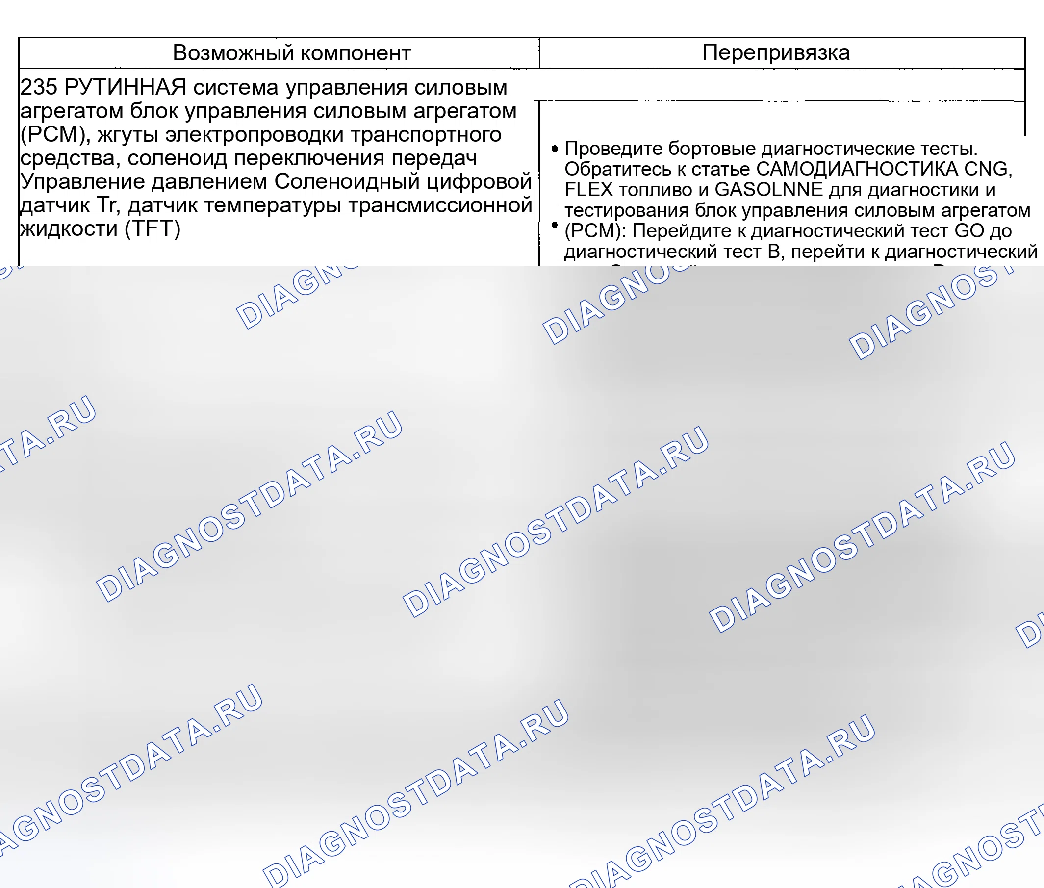 Рис. 240: Проблема смены: суровая смена 4-3 (235 - рутина). Hyundai ix20 I рестайлинг