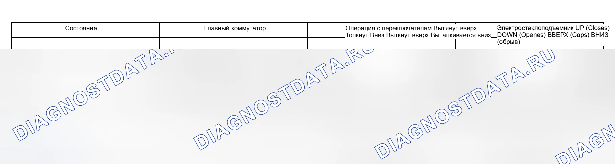 Рис. 5. Scion xB I
