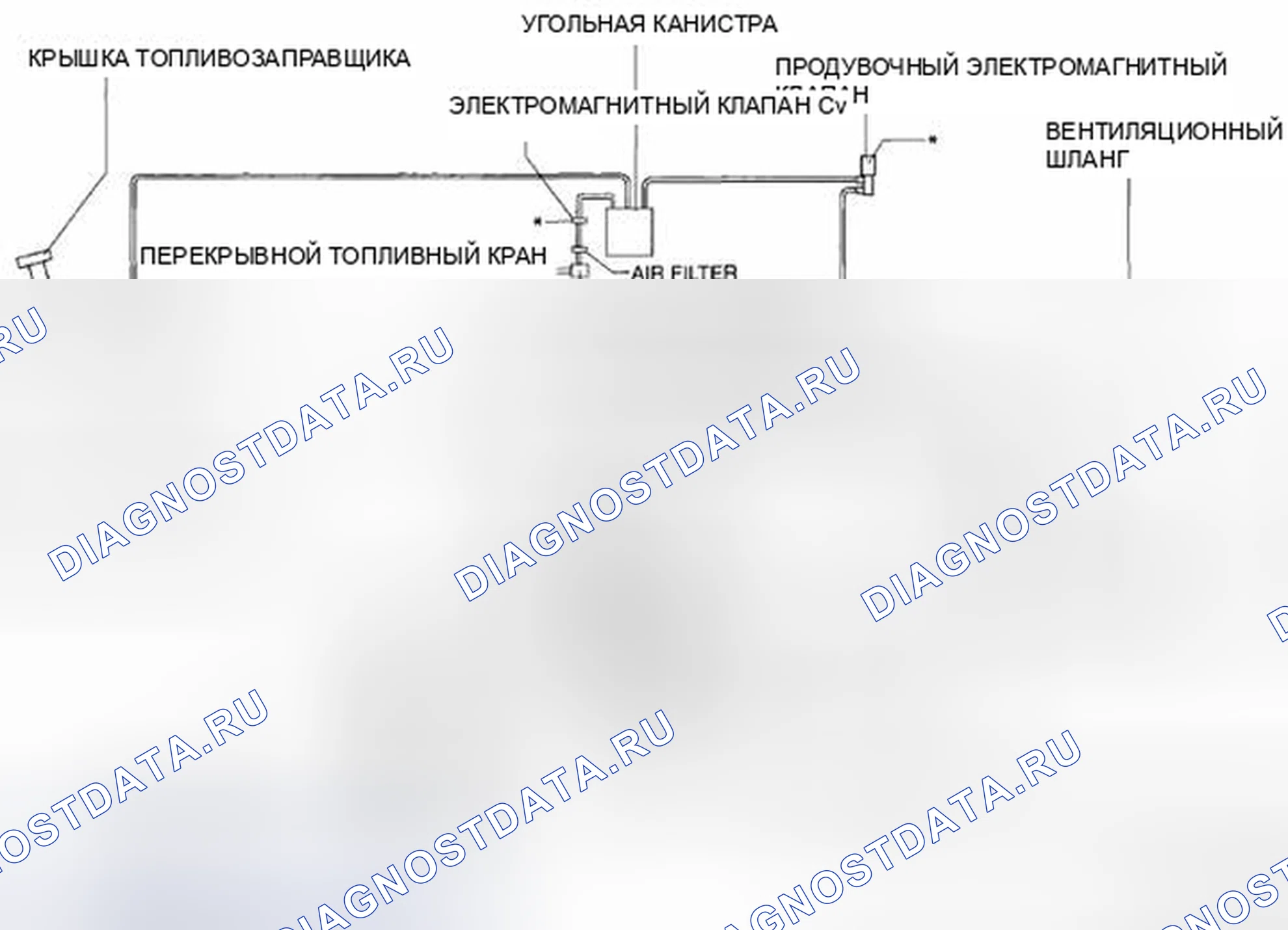 Рис. 4: СХЕМА СИСТЕМЫ ВЫБРОСОВ [L5]. Mazda 6 GH рестайлинг