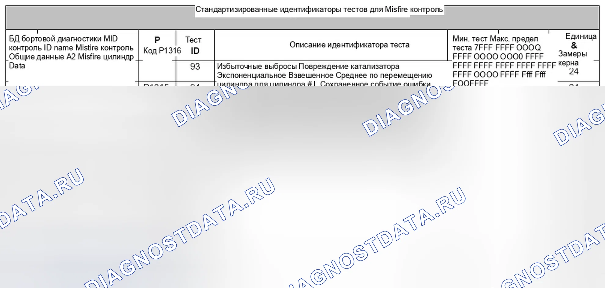 Рис. 39: 3.1.5 Пример использования стандартизированных тестовых идентификаторов для монитора пропусков зажигания. Jaguar S-type I рестайлинг