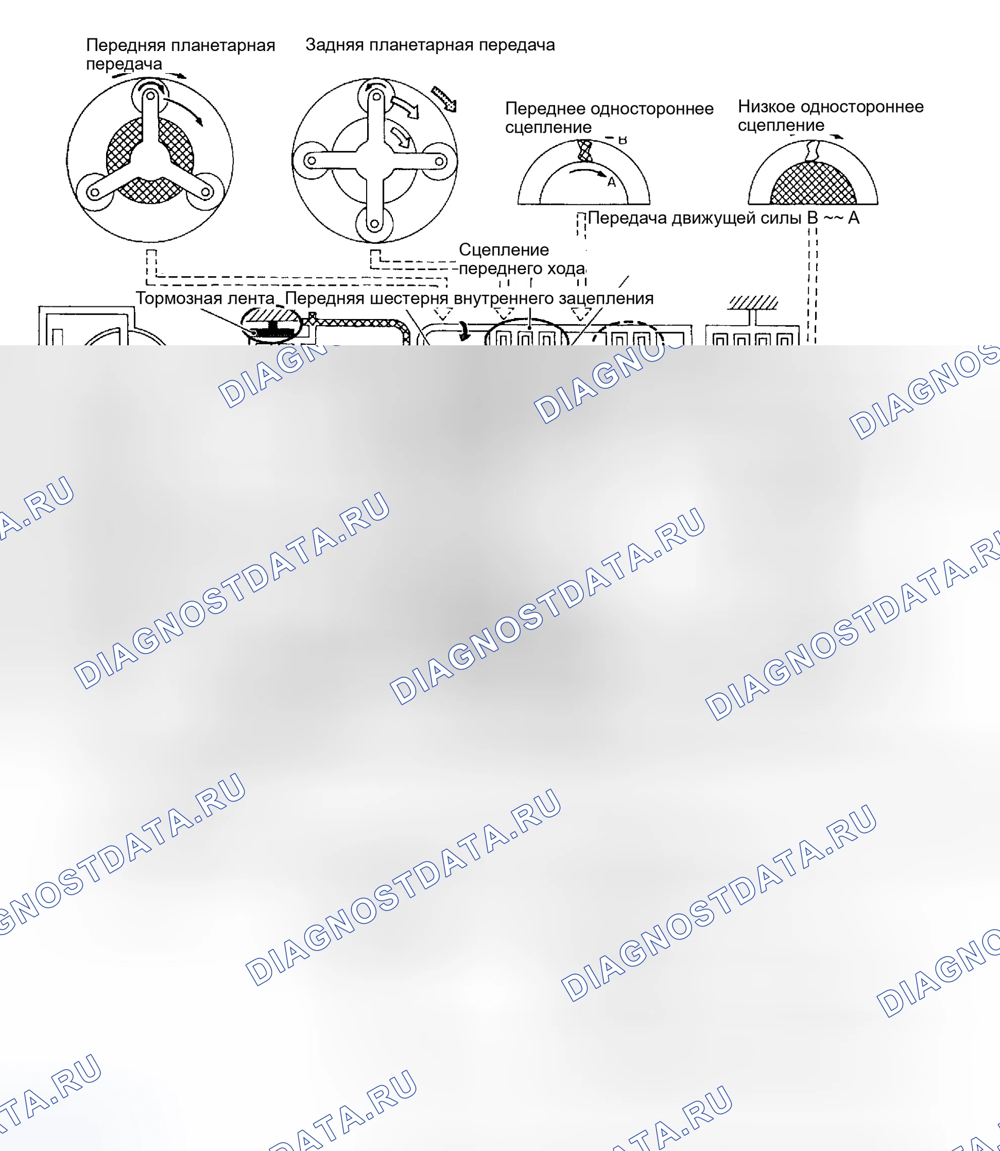 Рис. 944: Позиции D2, 22 и 12. Honda Odyssey (North America) I