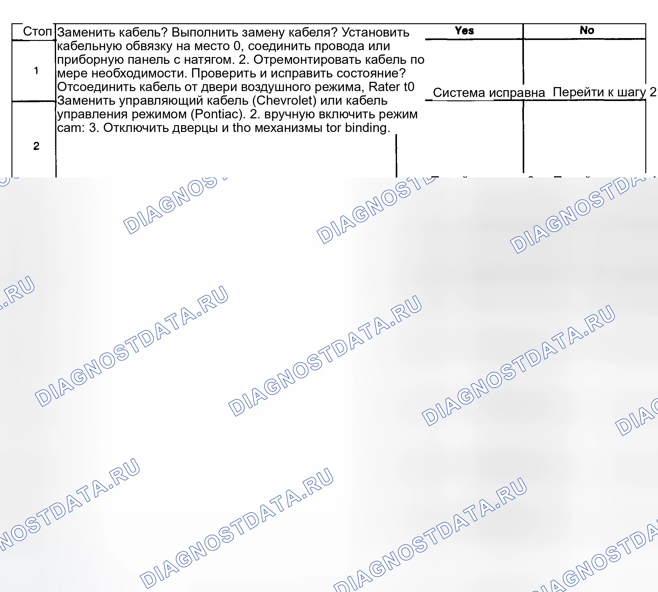 Рис. 19: Высокое или низкое усилие управления режимом. Kia Ceed CD