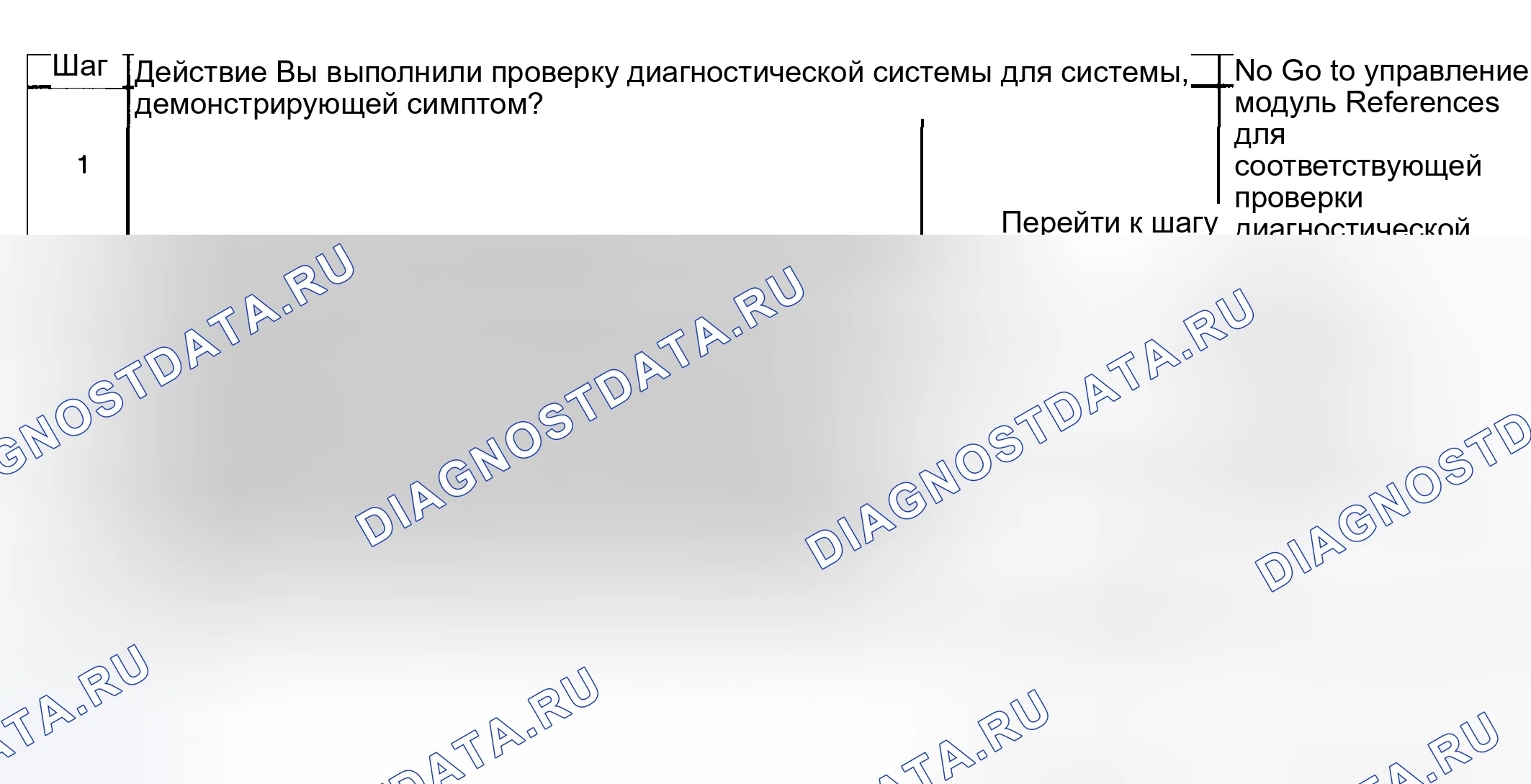 Рис. 38: Диагностические средства. Hyundai Venue I