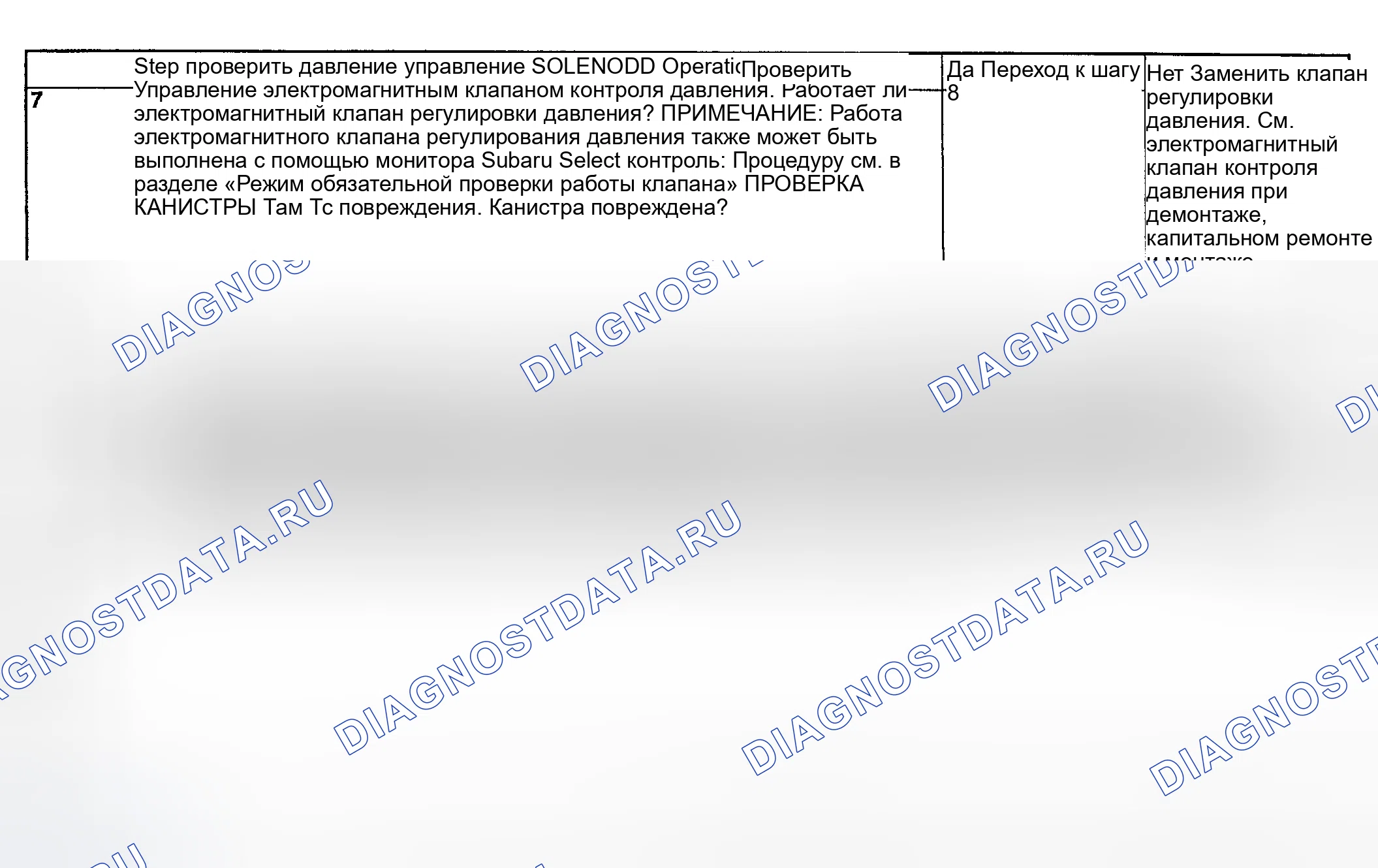 Рис. 176. Subaru Impreza GD/GC/GG рестайлинг