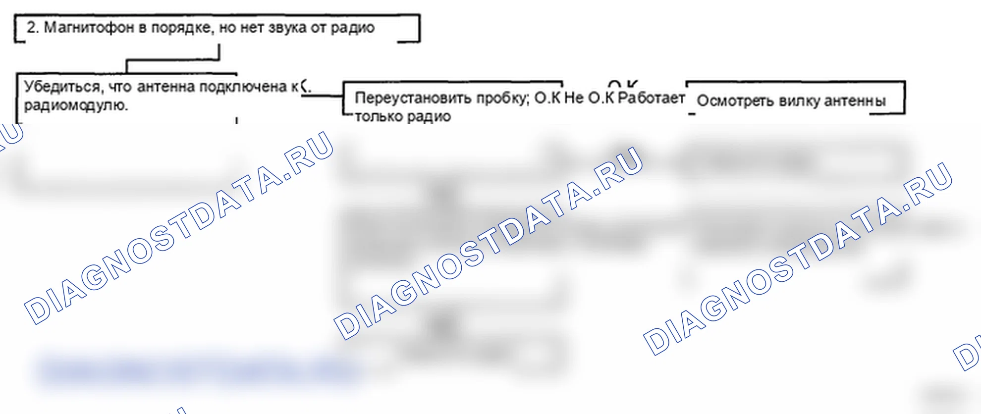Рис. 11. Hyundai Elantra IV