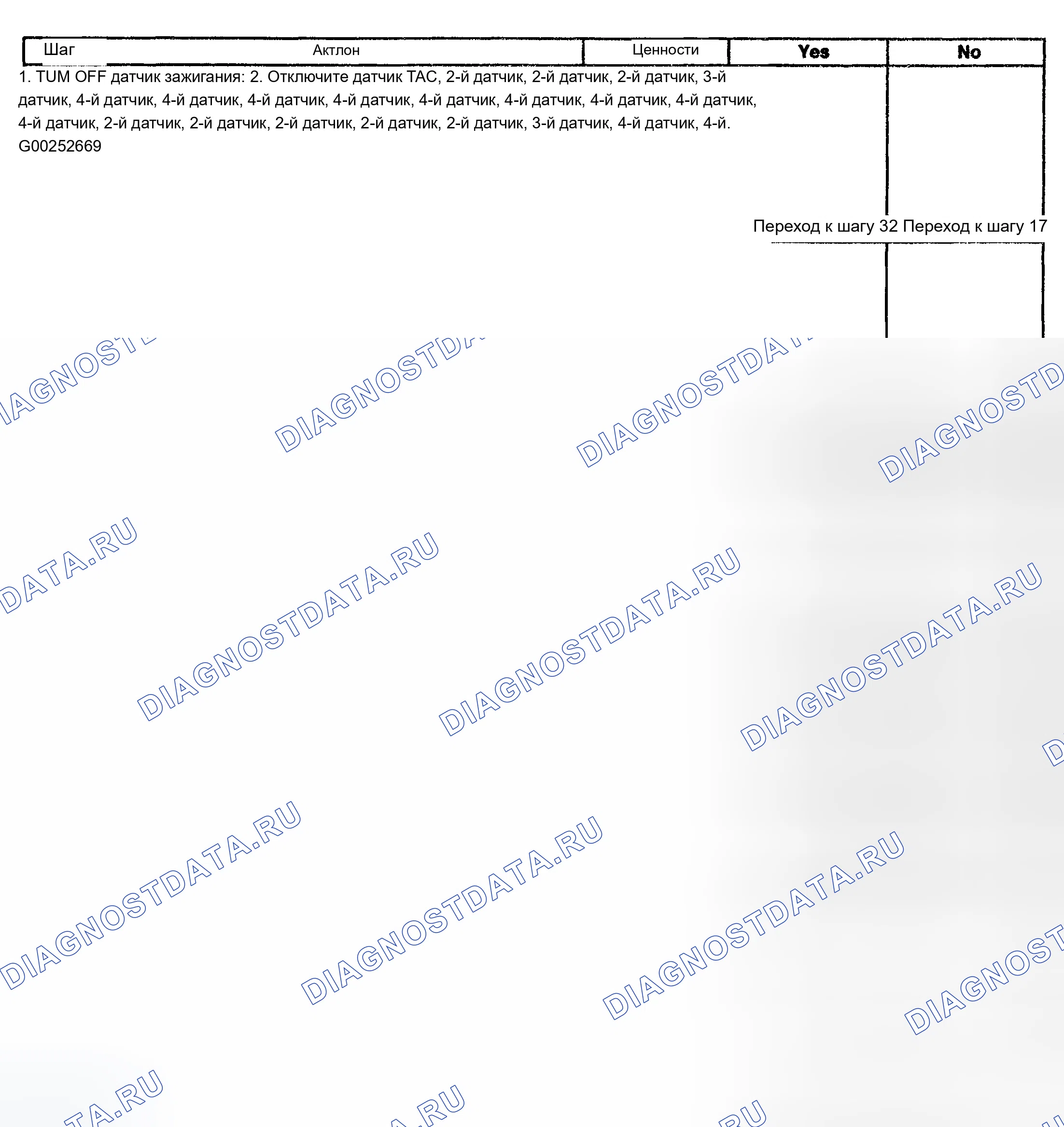 Рис. 111. Chevrolet TrailBlazer I