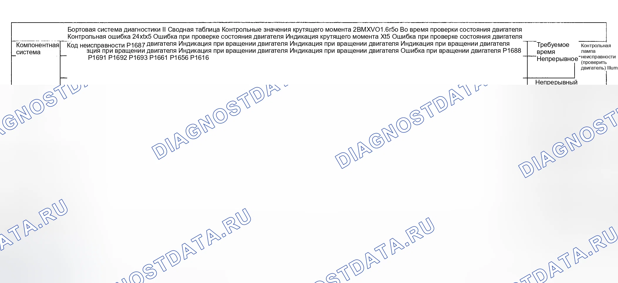 Рис. 71: Диагностика расшифровка кода ошибки (Cooper S двигатель Type LEV Standard / проверка Group: 2BMXV01.6R50) - 14 из 14. MINI Cooper S I