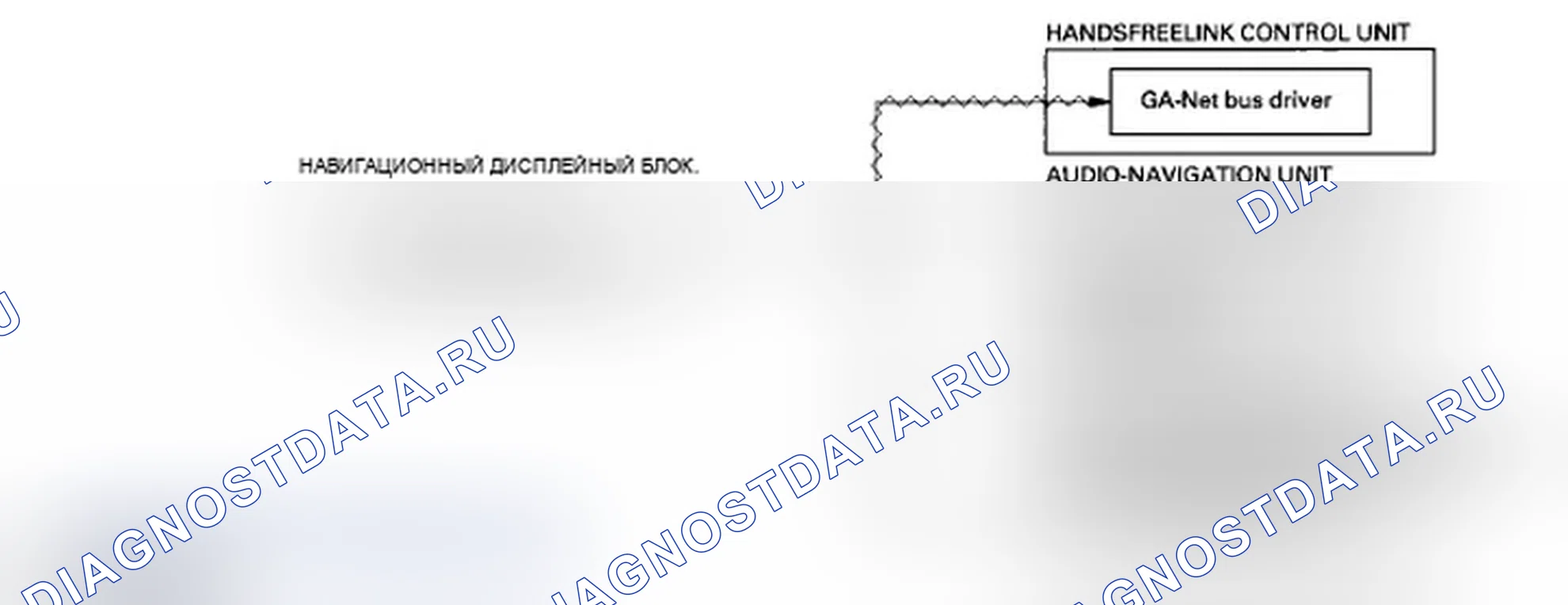 Рис. 19: Конфигурация шины GA-Net. Acura TL IV рестайлинг