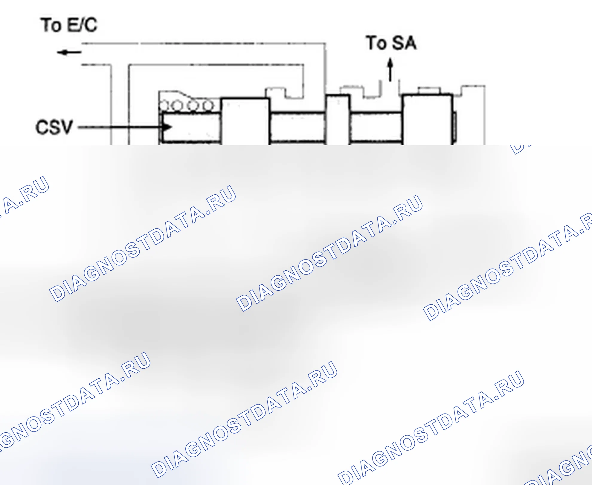 Рис. 181: КЛАПАН ПЕРЕКЛЮЧЕНИЯ УПРАВЛЕНИЯ (CSV) И КЛАПАН E / C. Hyundai Accent III