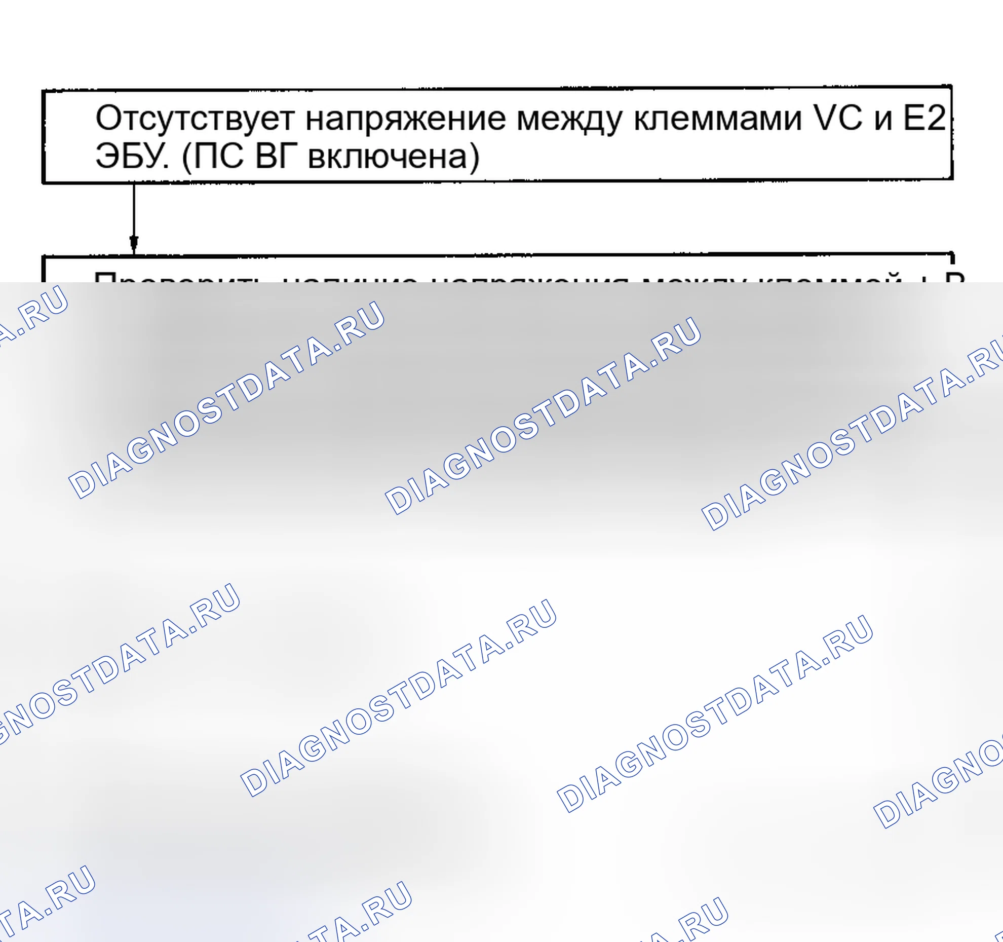 Рис. 42: Блок-схема 41/проверка кода № 7, клеммы VC - сигнал датчика положения дроссельной заслонки E2. Toyota Land Cruiser 80