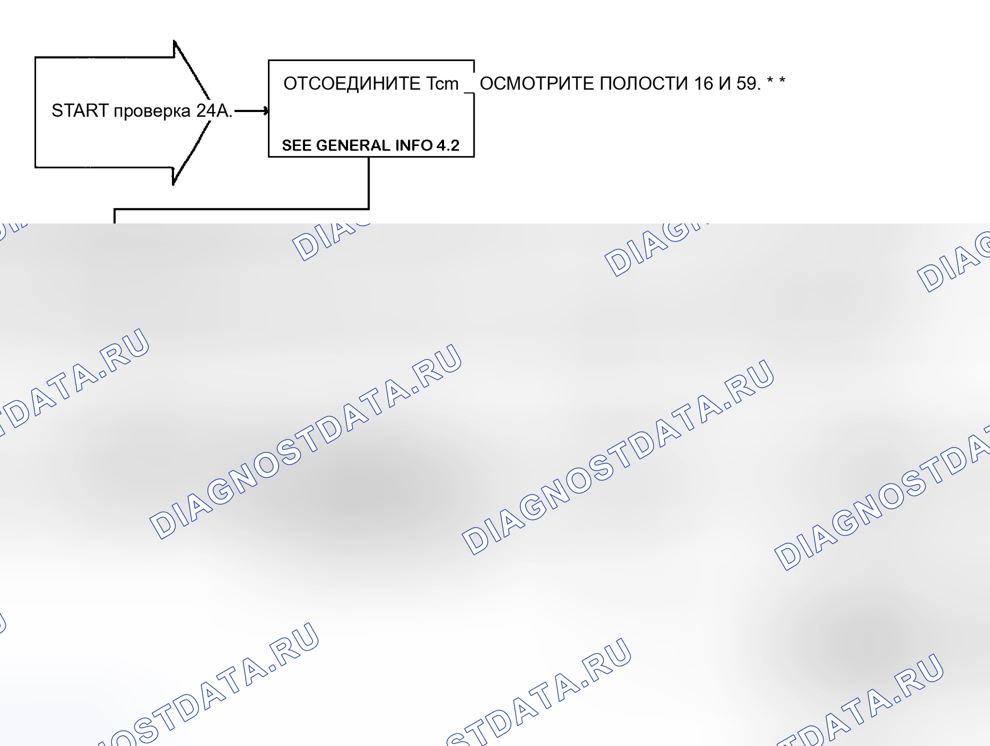 Рис. 225: Блок-схема испытания 24A (1 из 3). Plymouth Voyager II