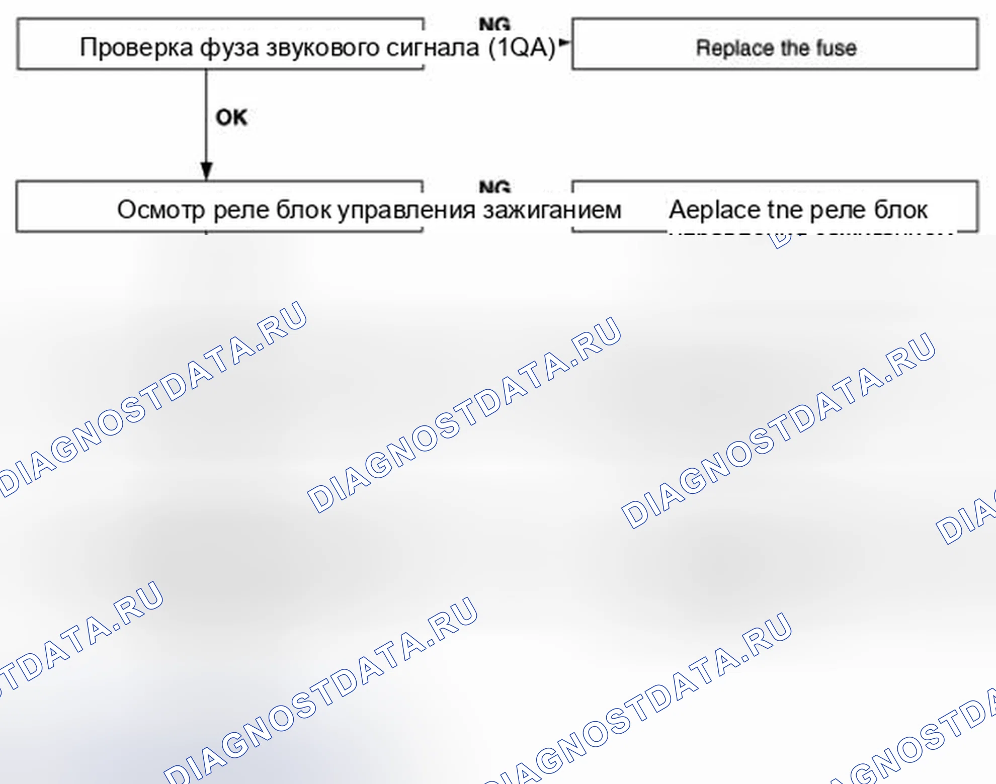 Рис. 9: Поиск и устранение неисправностей. Geely Panda I