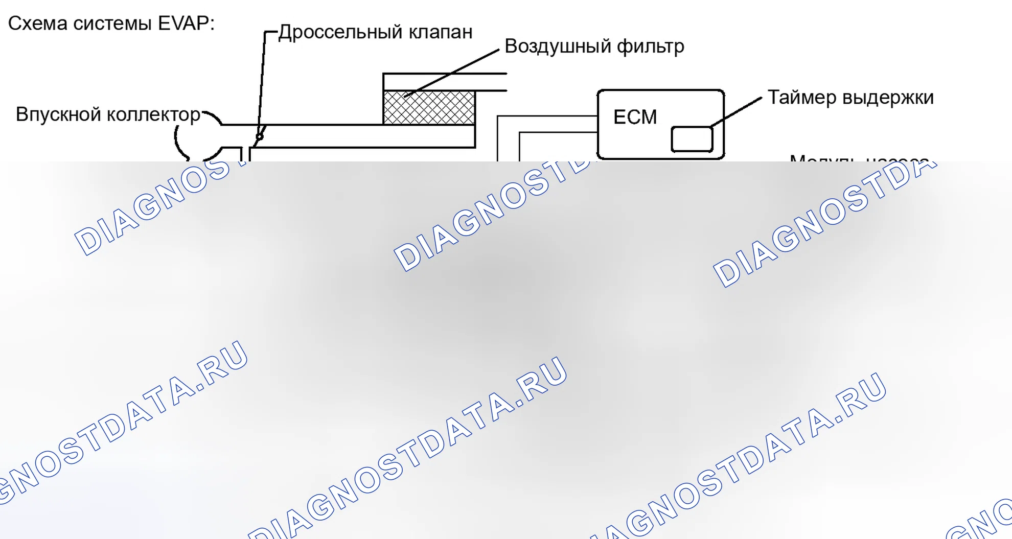 Рис. 140. Haval H4 I