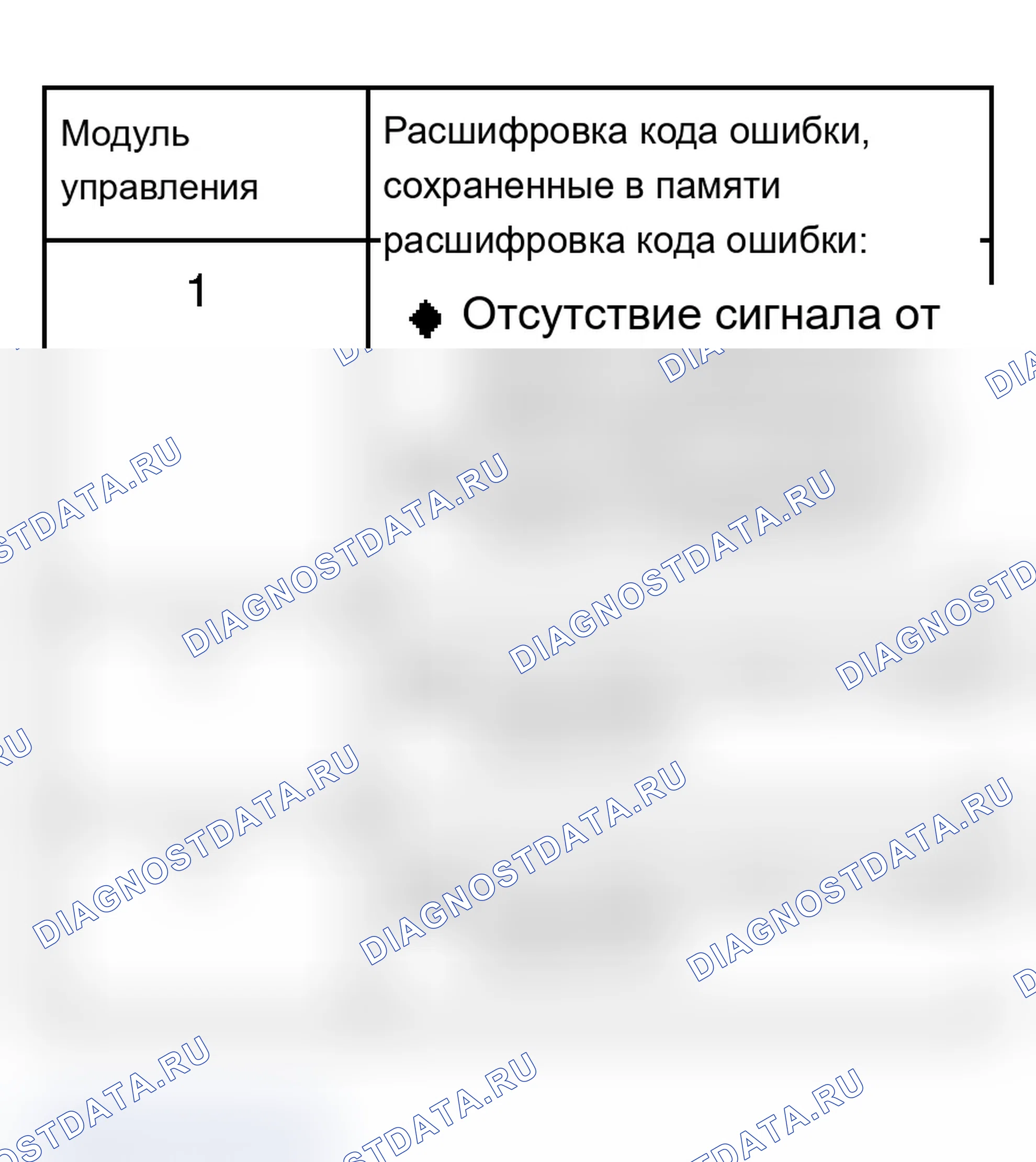 Рис. 358: Таблица памяти расшифровка кода ошибки - Управляющий модуль 1 не обменивается данными с управляющими модулями 2 и 3, пример 1. Audi A6 C5