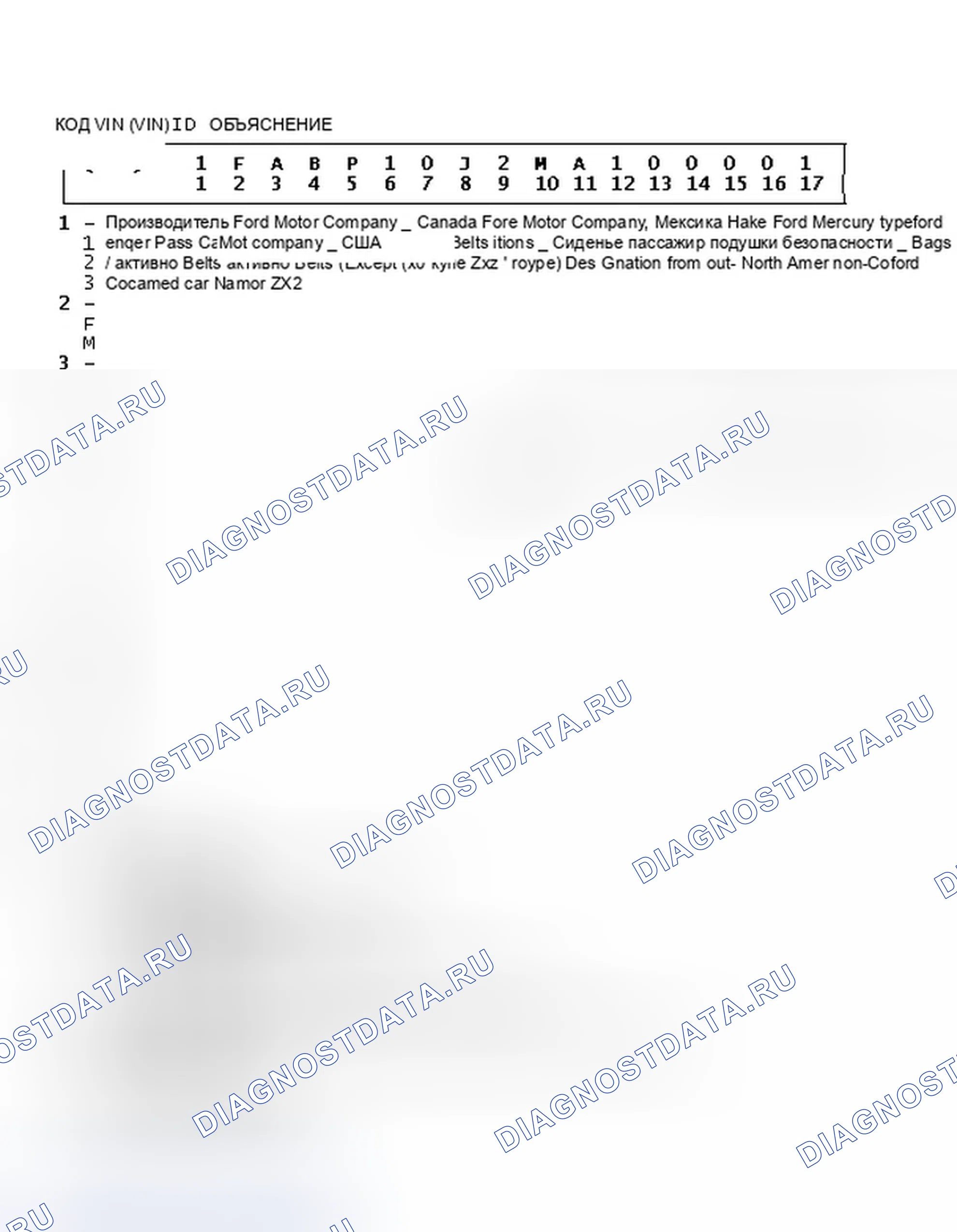 Рис. 5: Объяснение идентификатора кода VIN. Ford Escort ZX2 