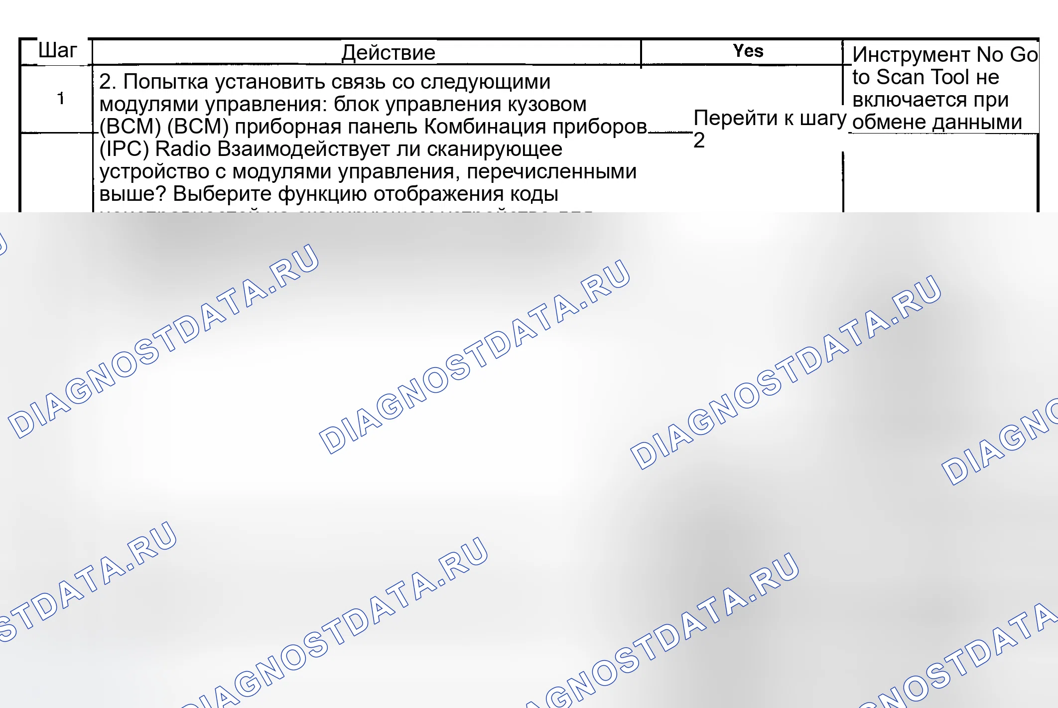 Рис. 3. GMC Savana H2500 