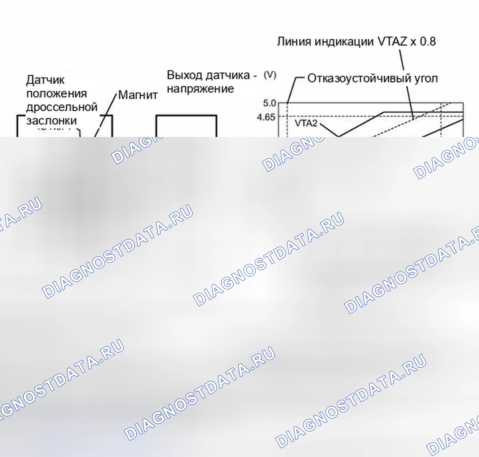Рис. 567. Toyota Camry XV40 рестайлинг