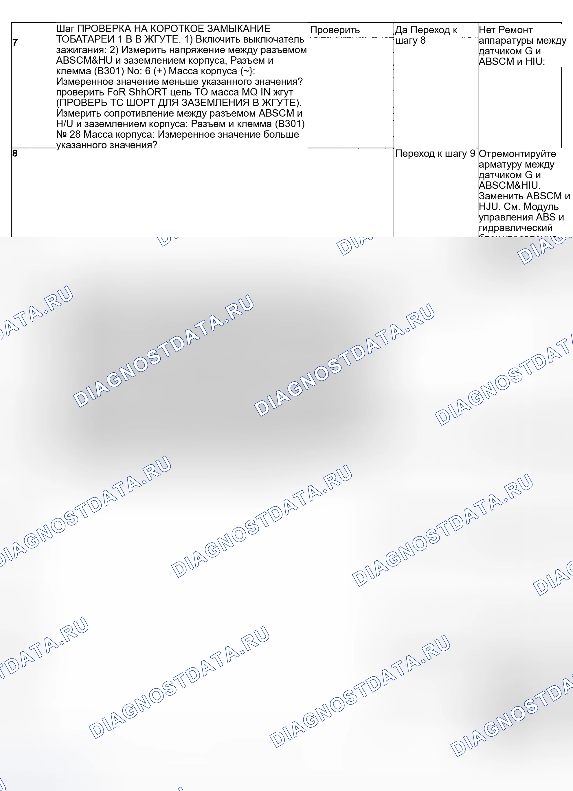 Рис. 88. Subaru Impreza GD/GC/GG рестайлинг