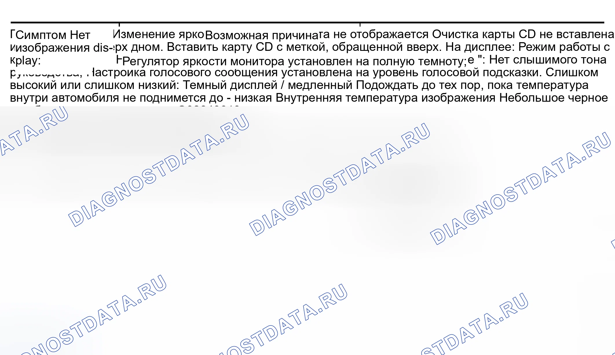 Рис. 174: Пример диаграммы основных операционных ошибок. Infiniti I30 II