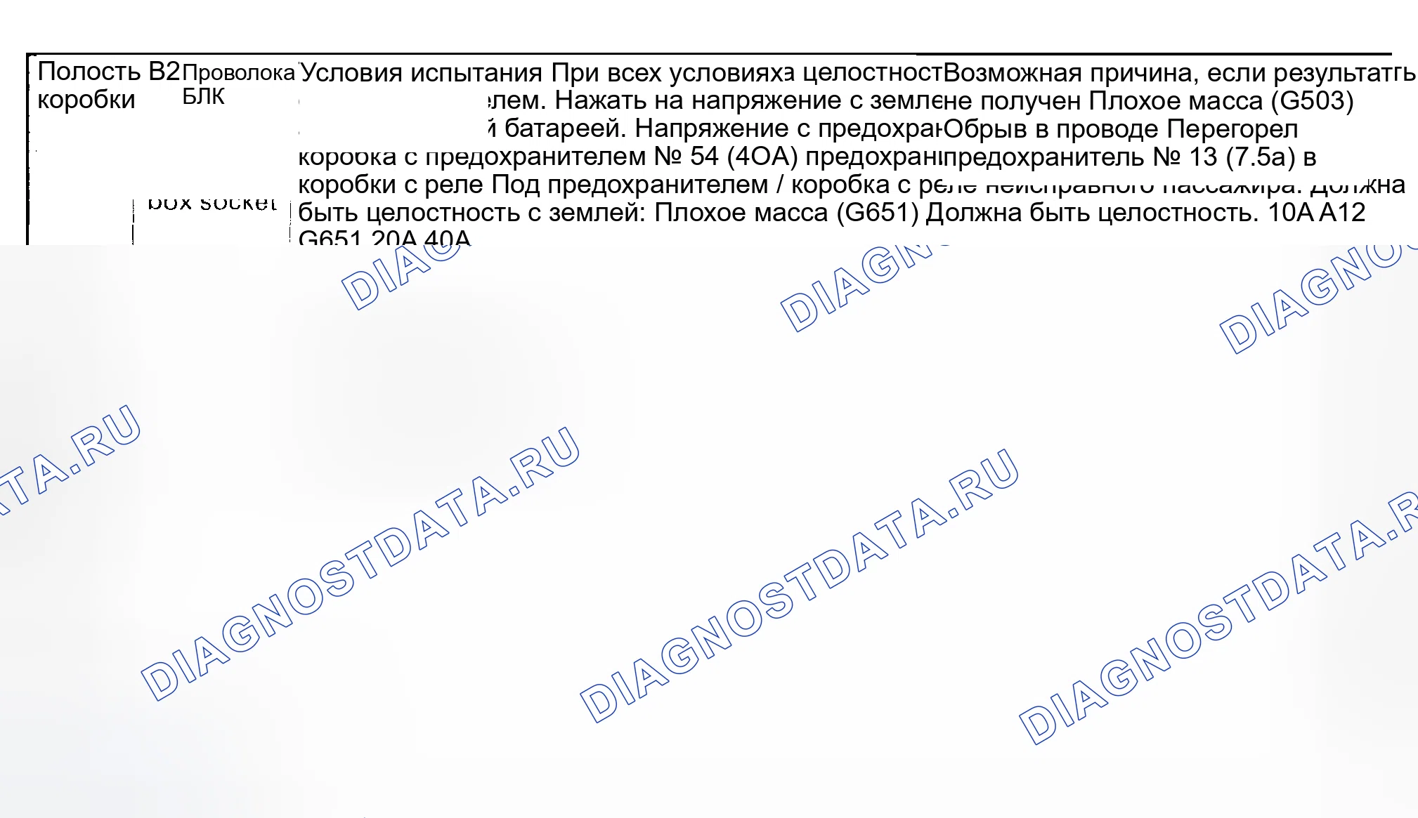 Рис. 21. Honda Pilot I
